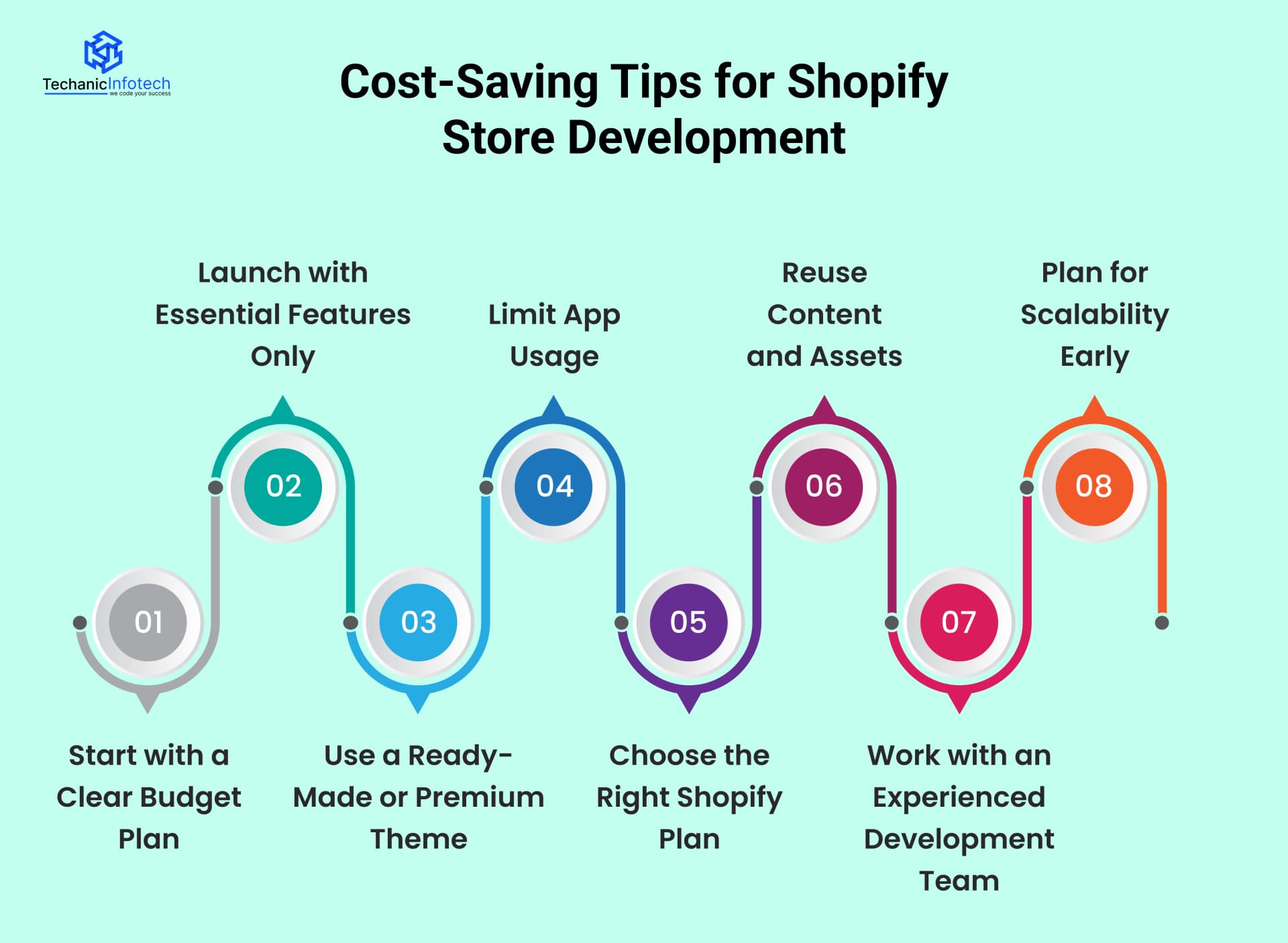 Cost-Saving Tips for Shopify Store Development