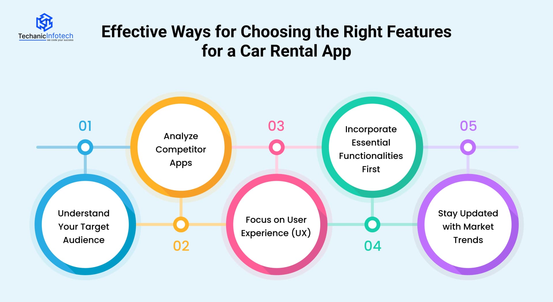 Effective Ways for Choosing the Right Features for a Car Rental App