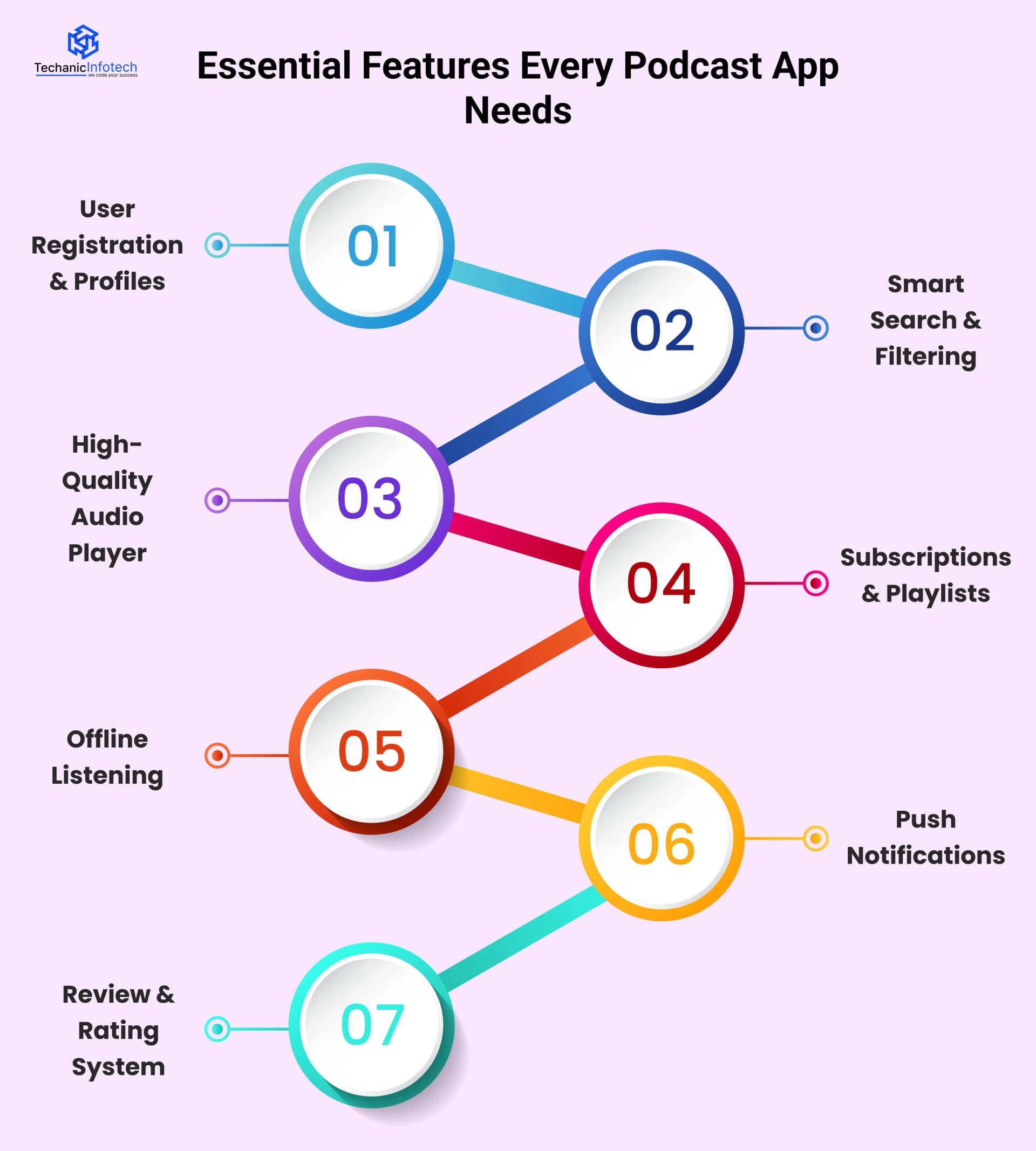 Essential Features Every Podcast App Needs