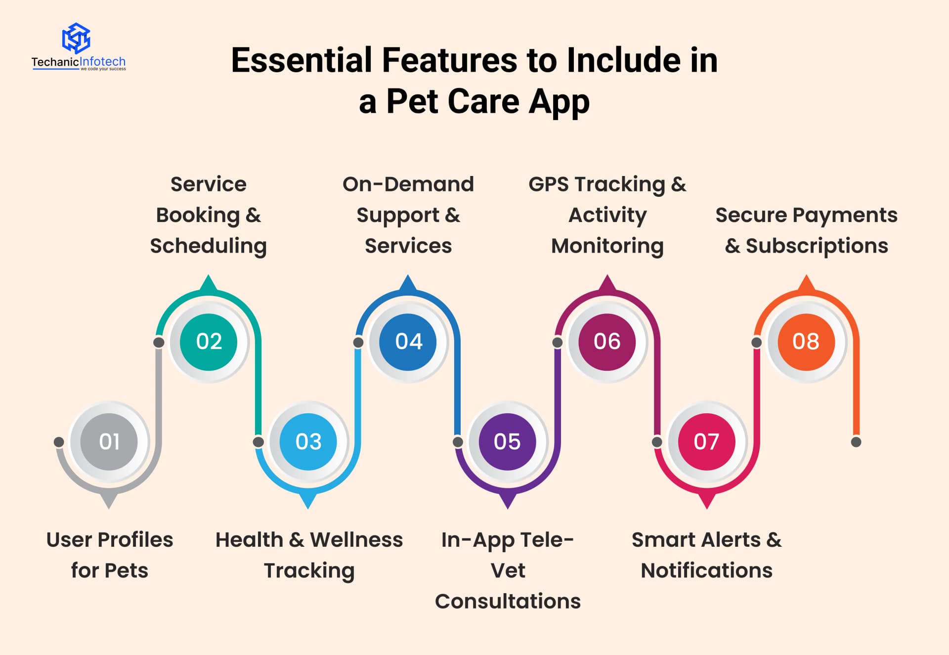 Essential Features to Include in a Pet Care App