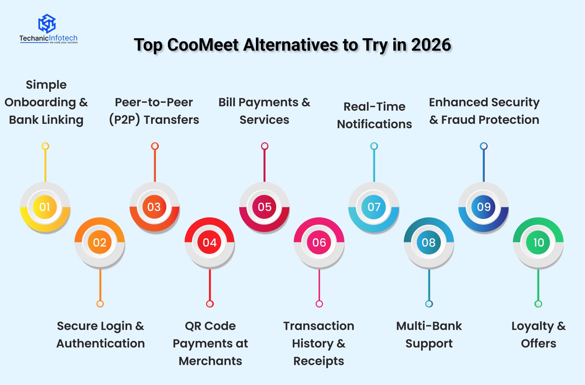 Features of the BenefitPay App