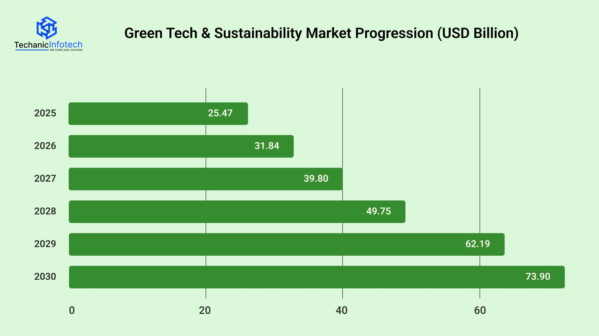 Why Green App Development Is Urgent?: Key Facts and Figures