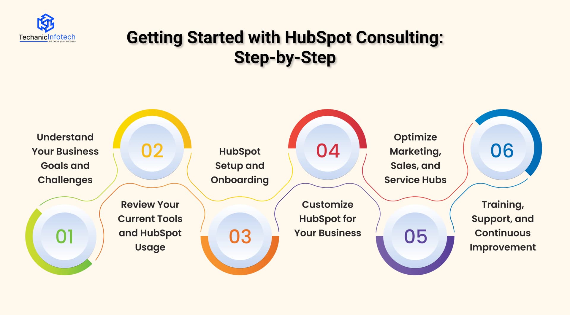 tting Started with HubSpot Consulting: Step-by-Step