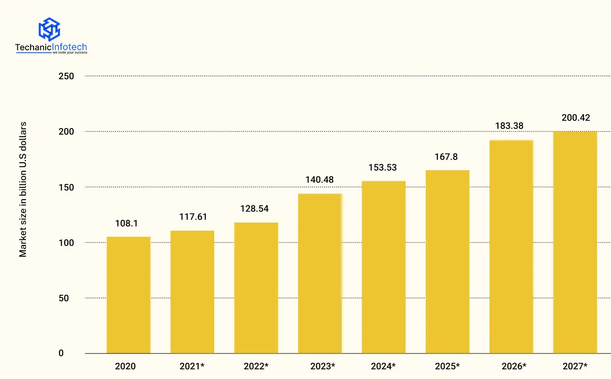 Market Trends in Courier Delivery App Development