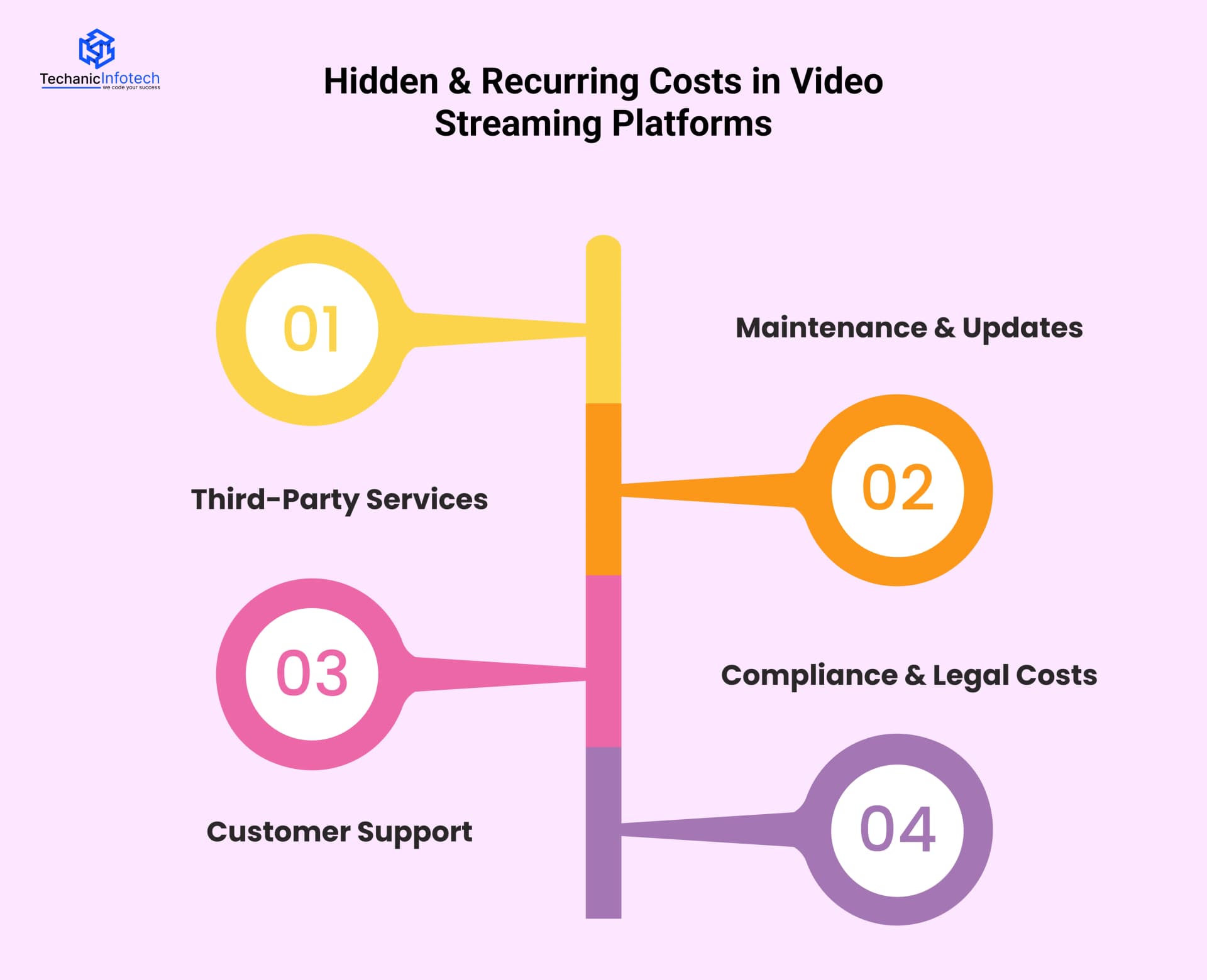 Hidden & Recurring Costs in Video Streaming Platforms