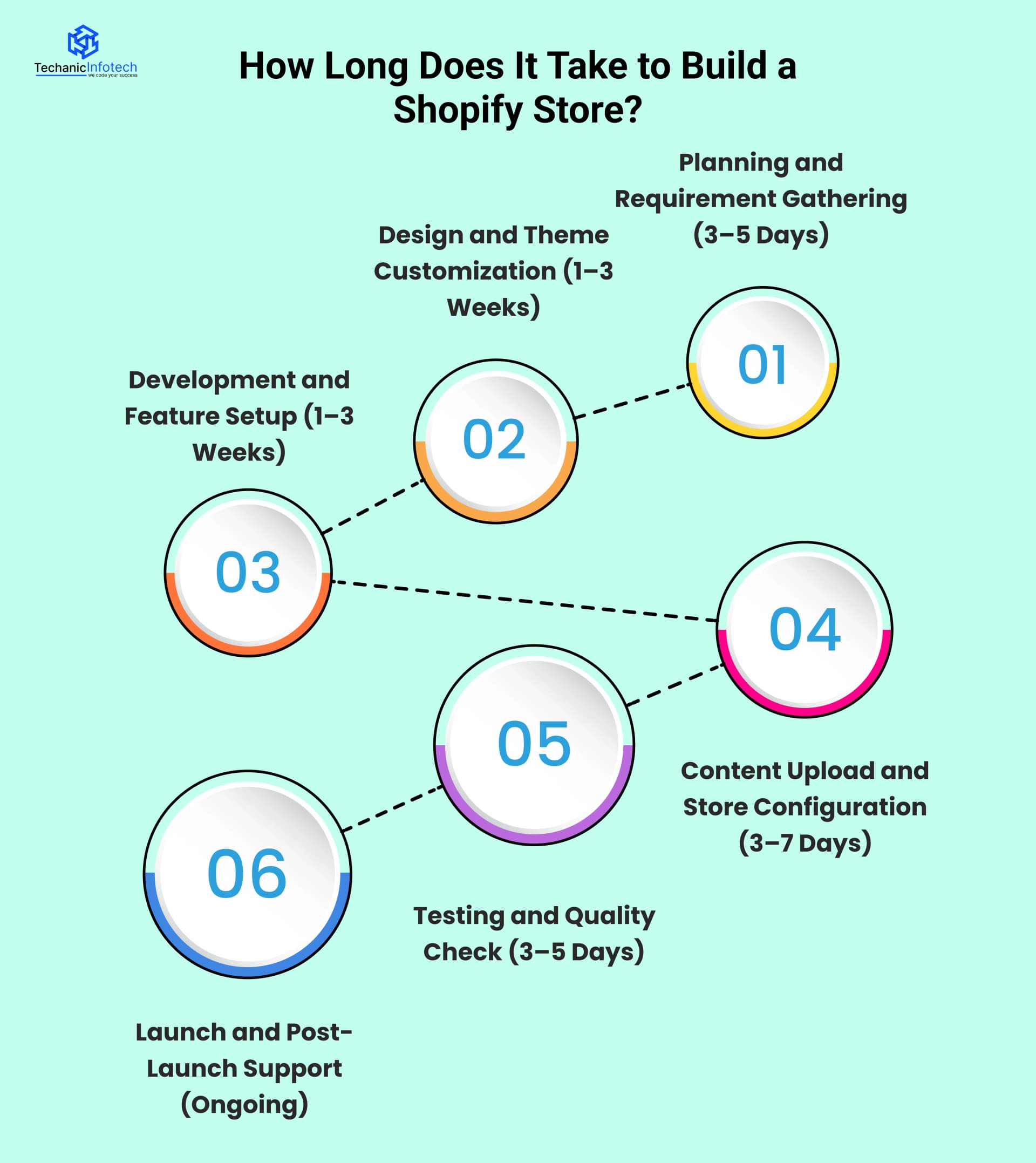 How Long Does It Take to Build a Shopify Store?