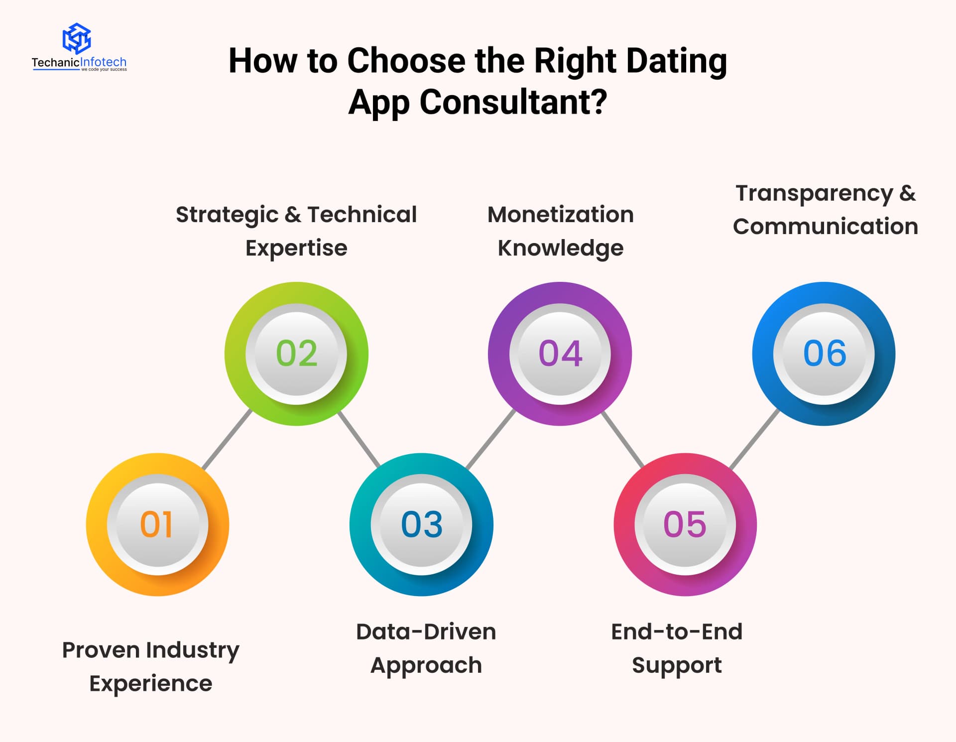 How to Choose the Right Dating App Consultant?