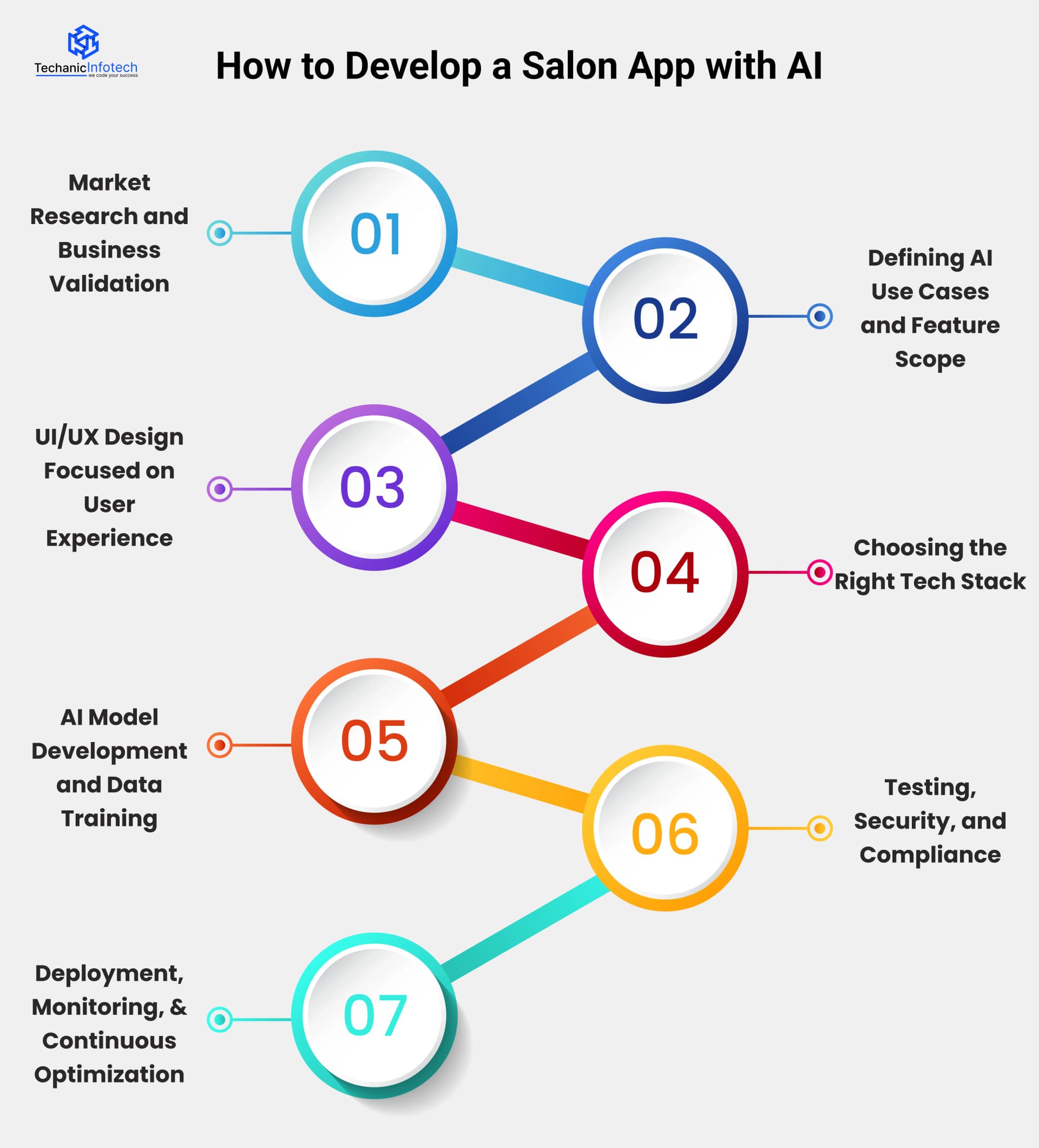 How to Develop a Salon App with AI