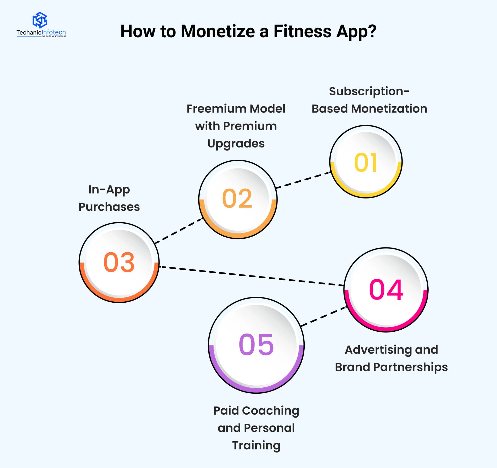 How to Monetize a Fitness App