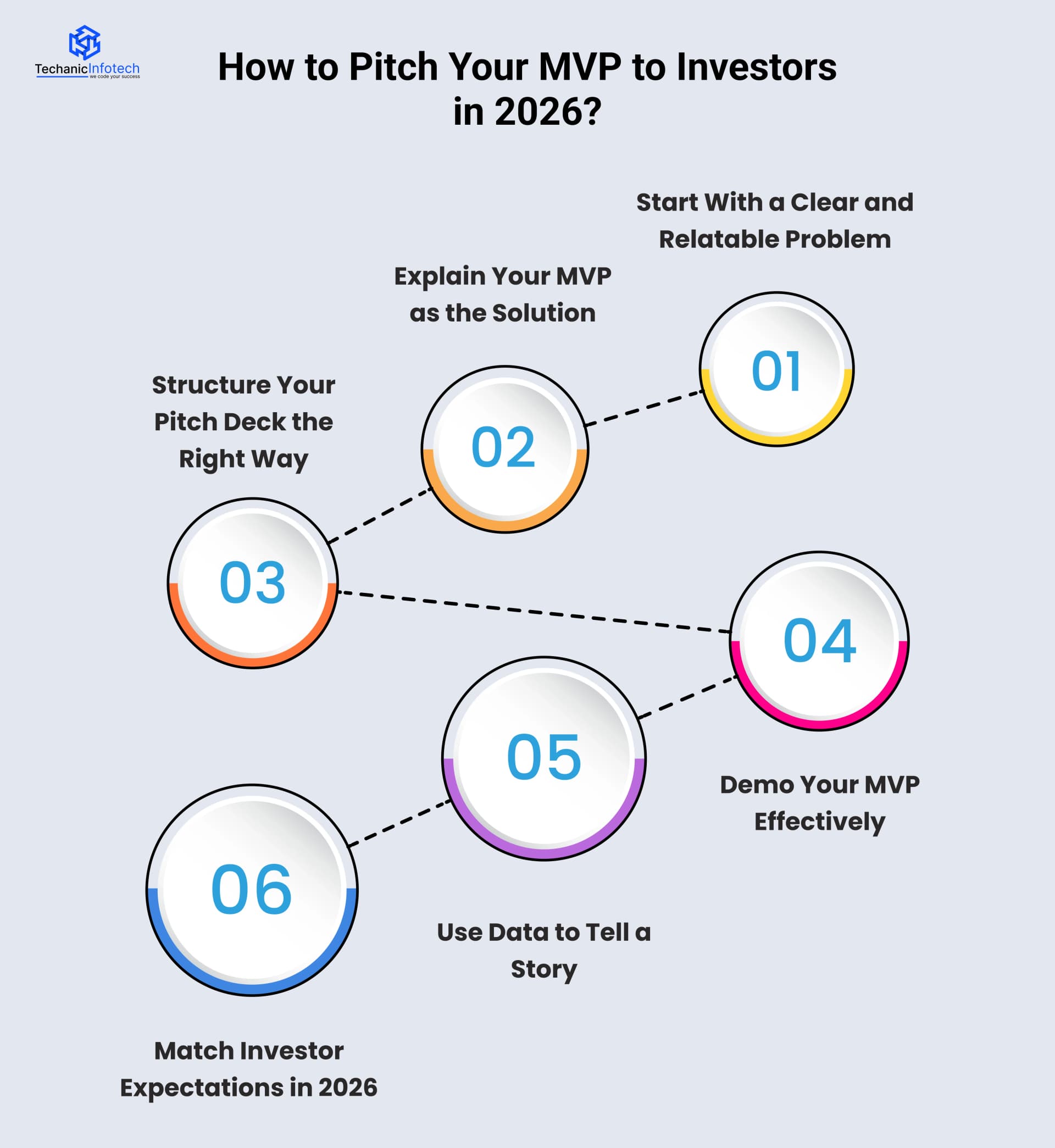 How to Pitch Your MVP to Investors in 2026?