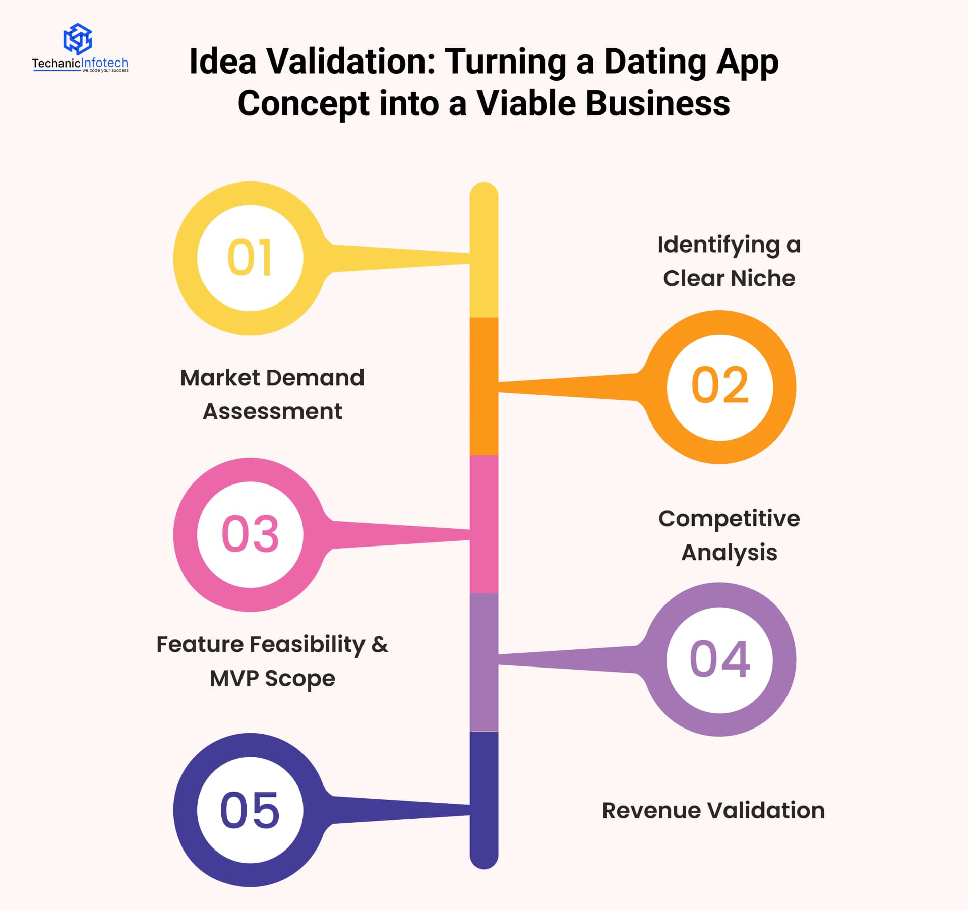 Idea Validation: Turning a Dating App Concept into a Viable Business