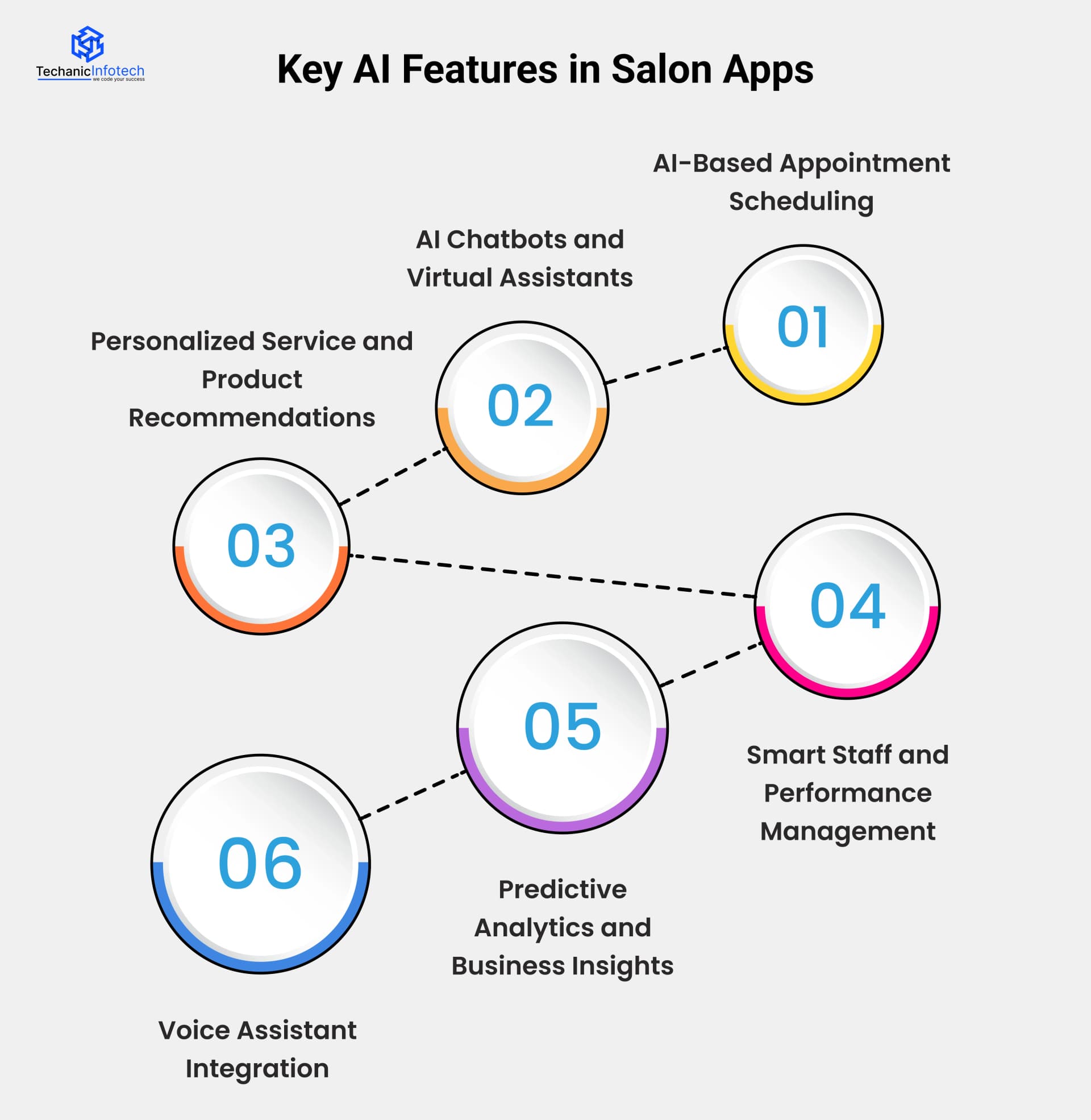 Key AI Features in Salon Apps