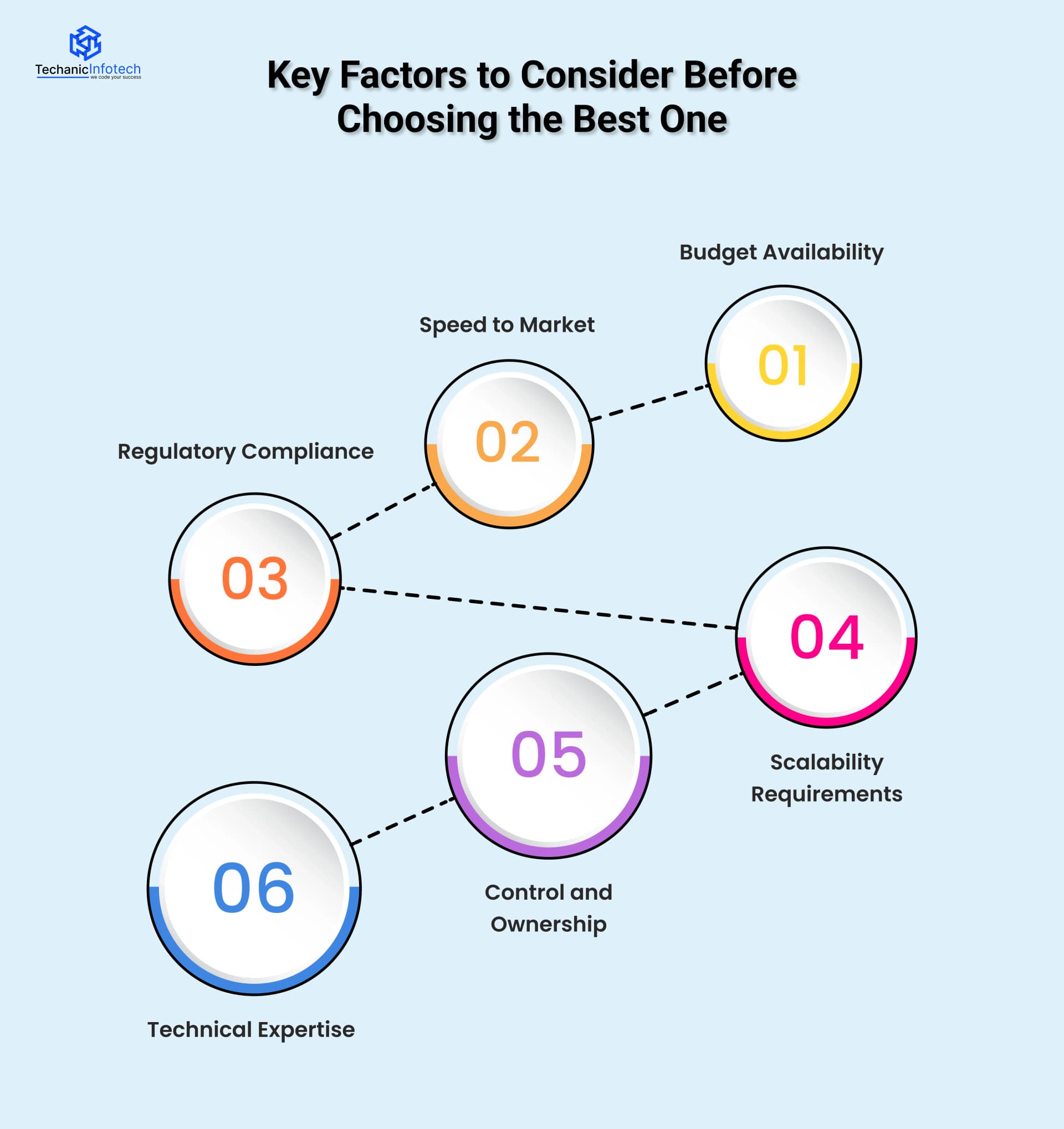 Key Factors to Consider Before Choosing the Best One