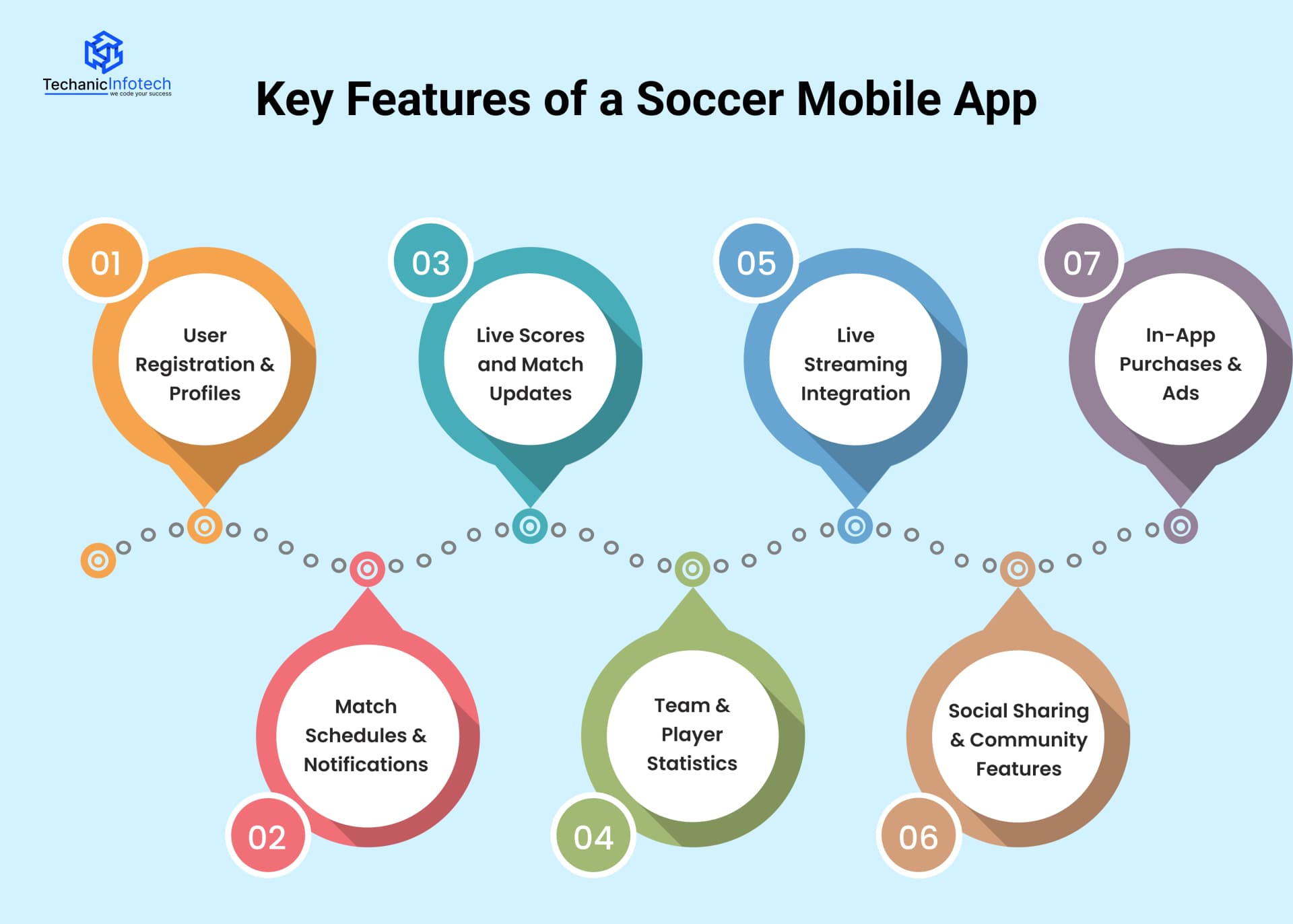 Key Features of a Soccer Mobile App