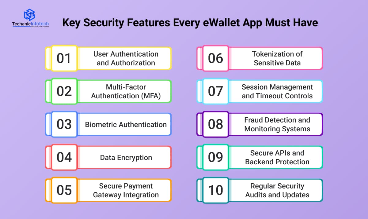 Key Security Features Every eWallet App Must Have