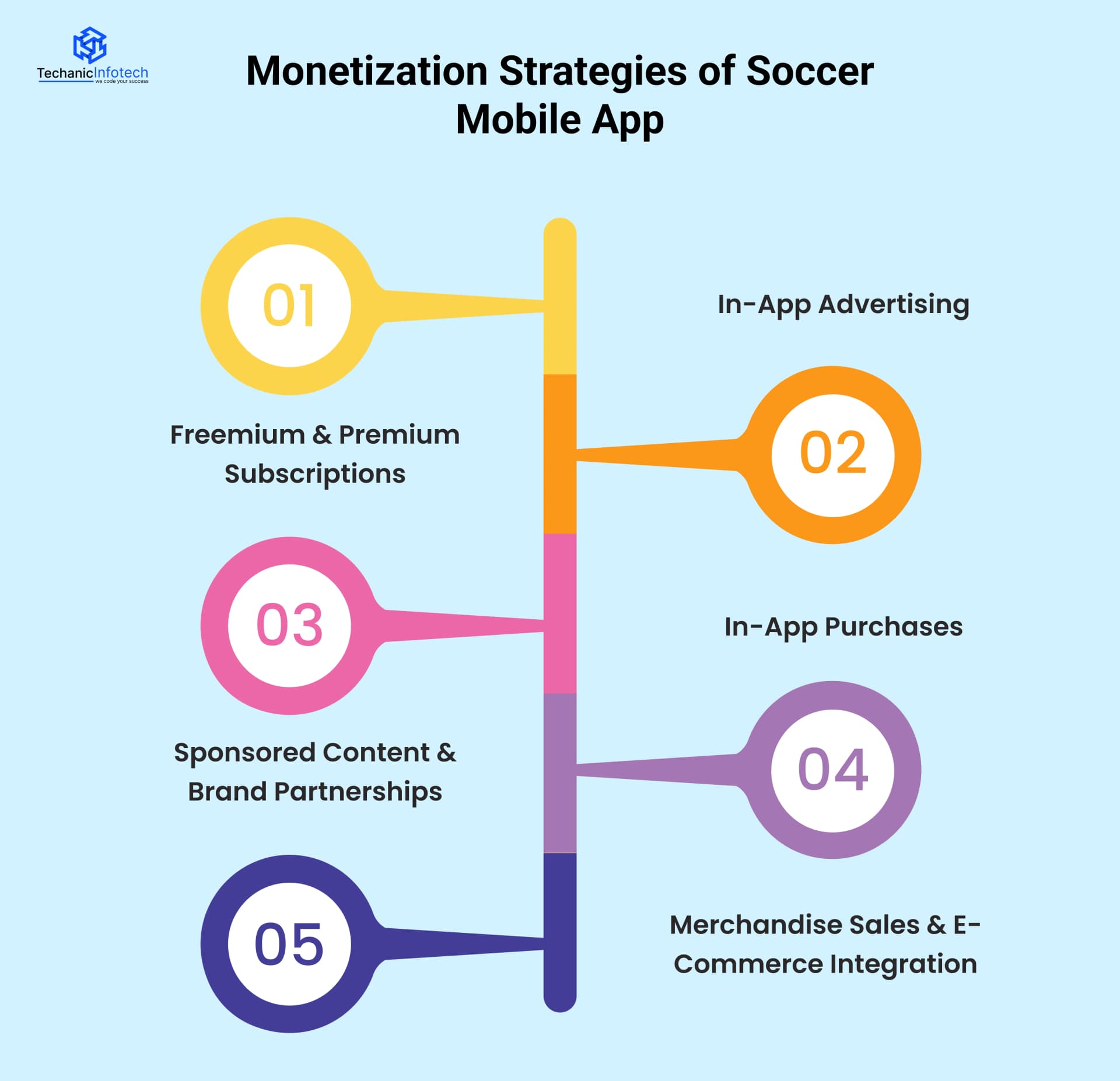 Monetization Strategies of Soccer Mobile App