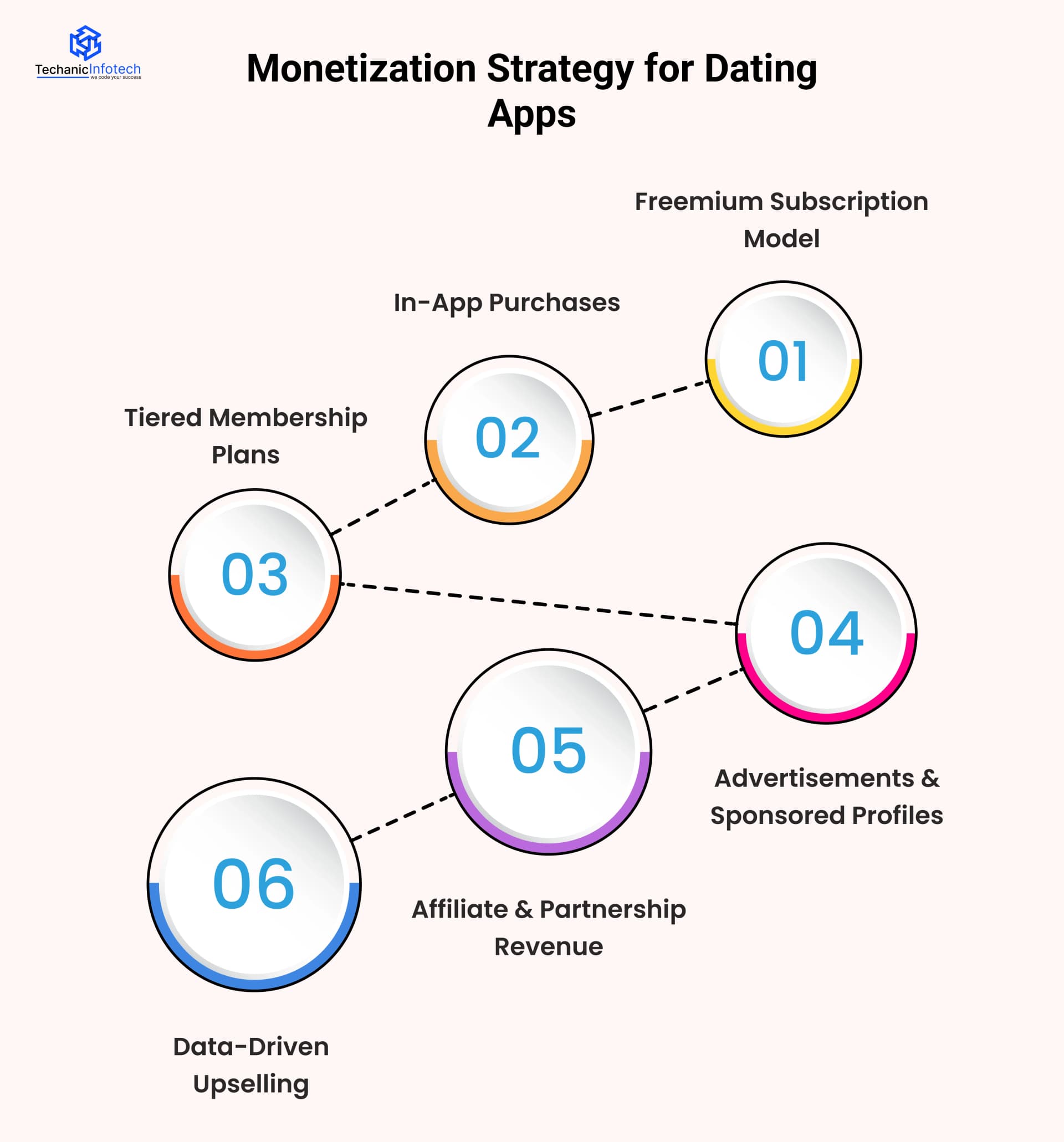 Monetization Strategy for Dating Apps