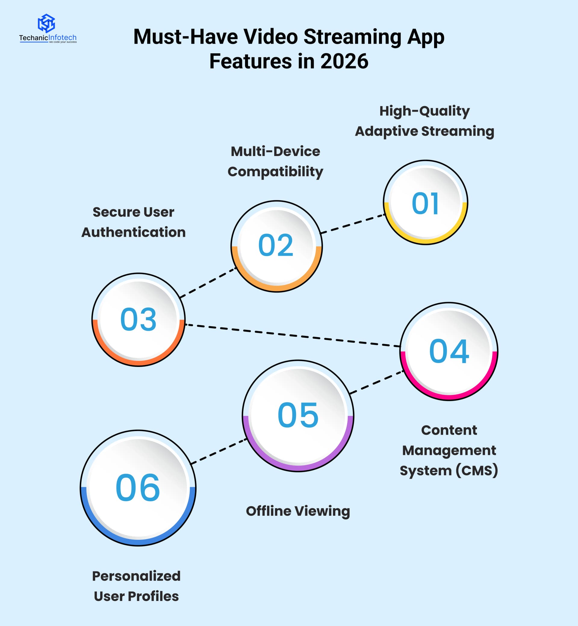 Must-Have Video Streaming App Features in 2026