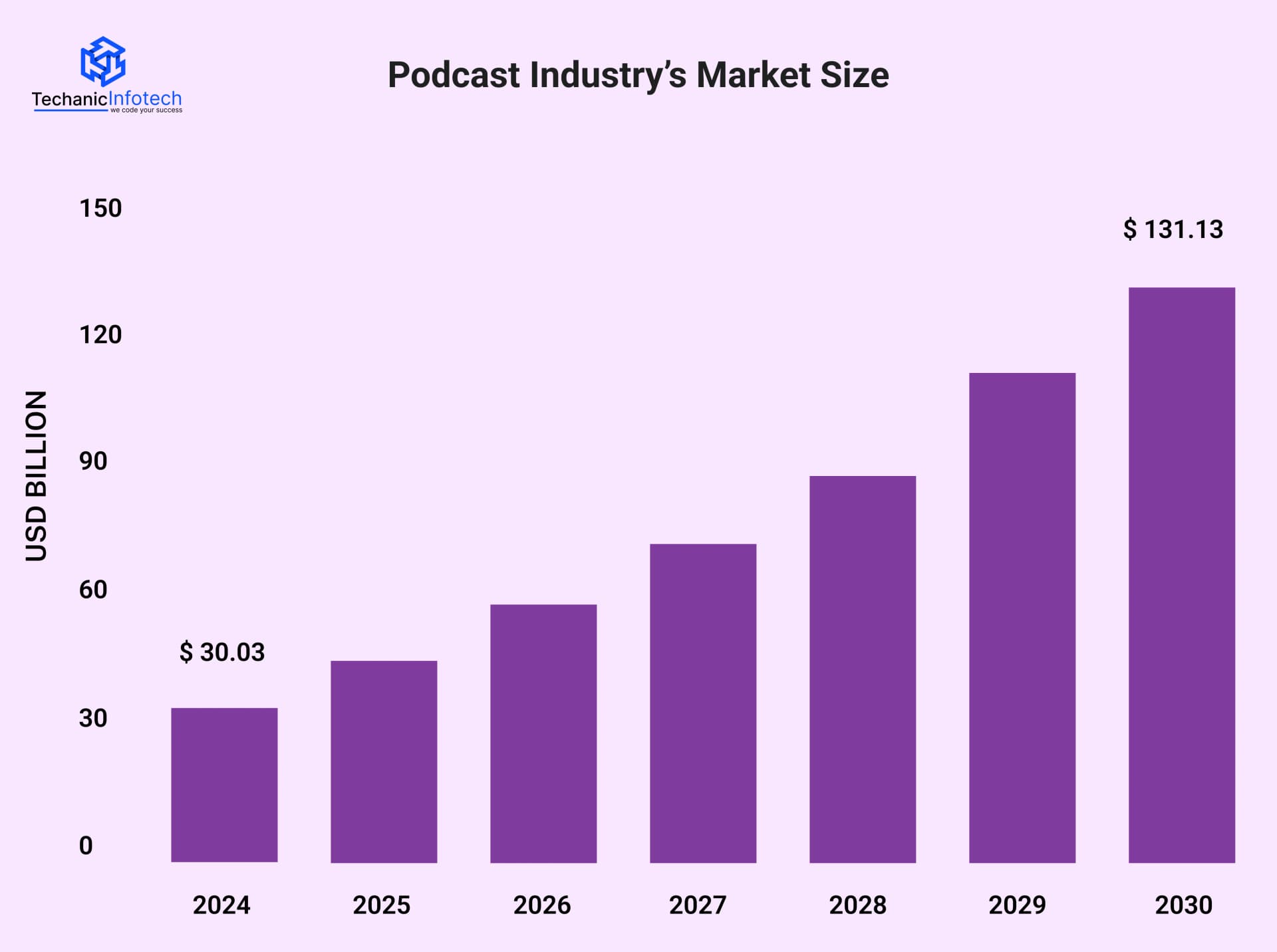 Podcast App Market