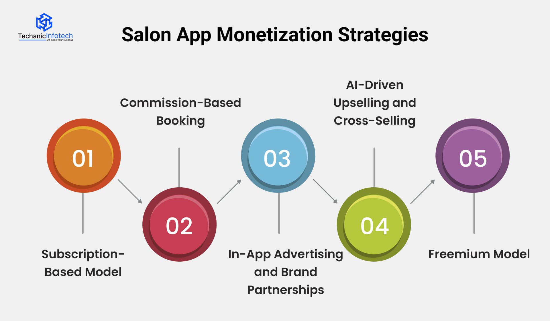 Salon App Monetization Strategies