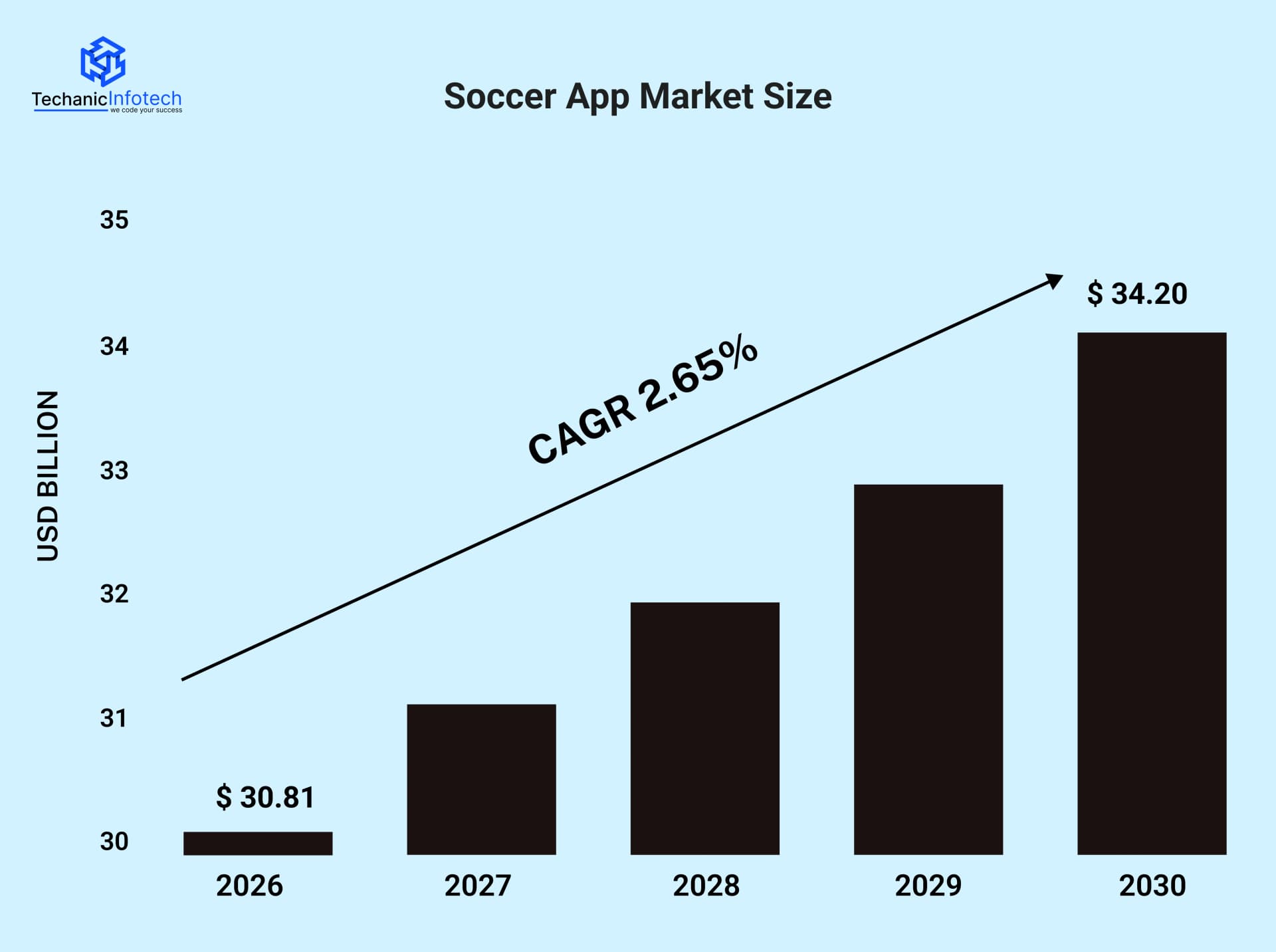 Market Overview of the Soccer Mobile Applications