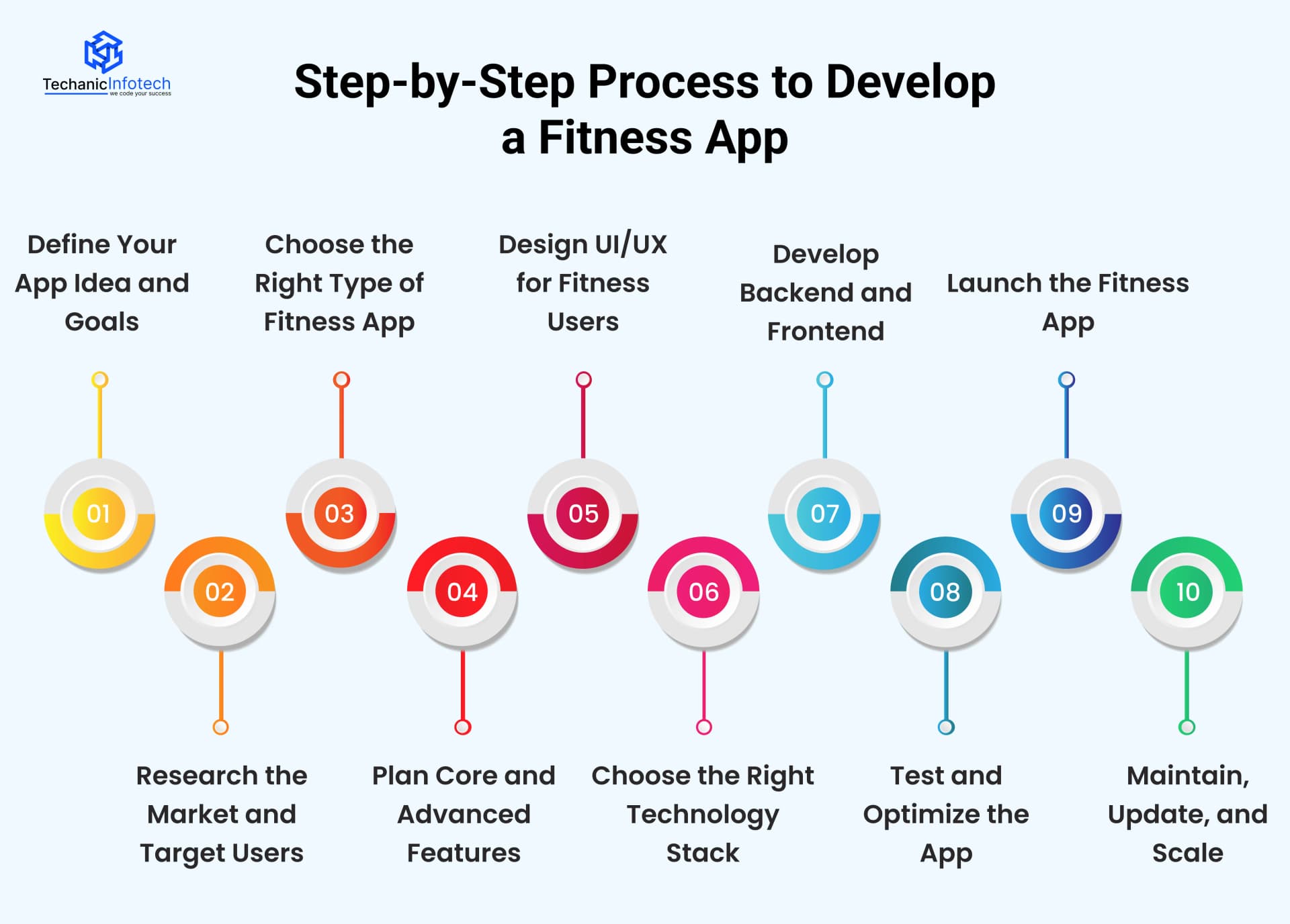 Step-by-Step Process to Develop a Fitness App