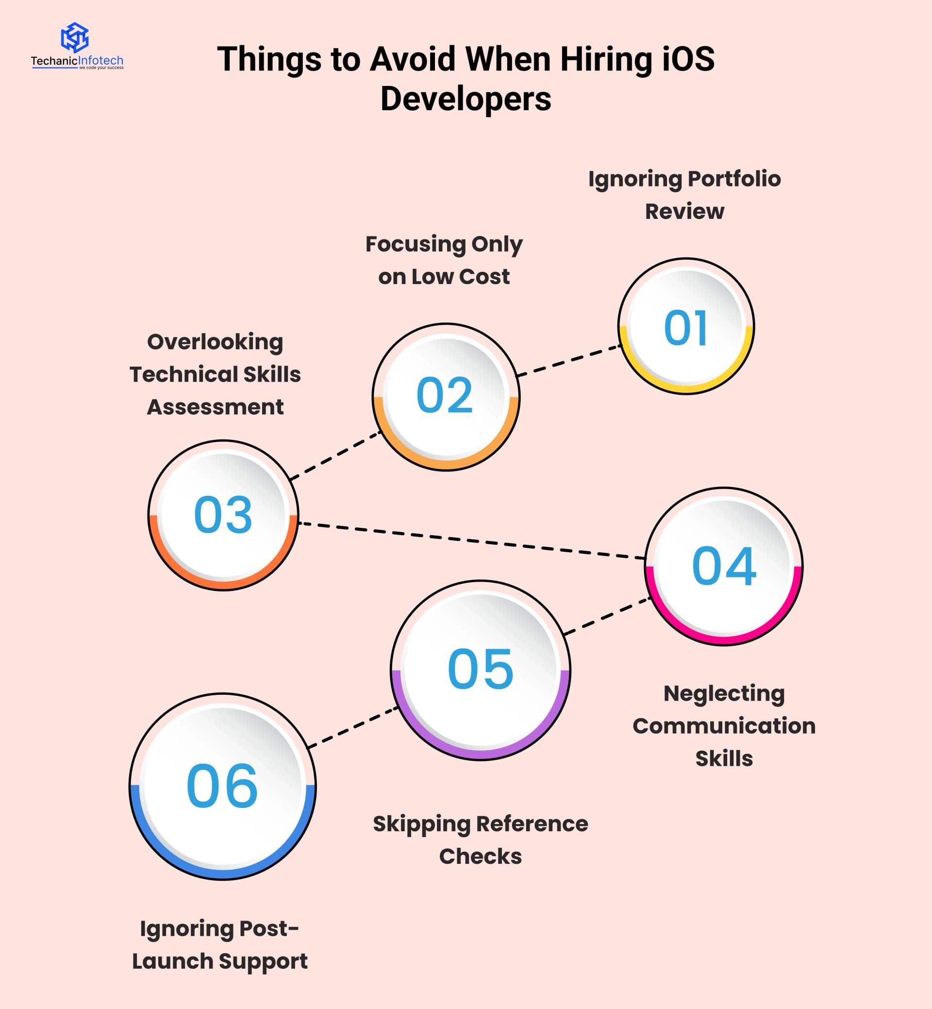 Things to Avoid When Hiring iOS Developers