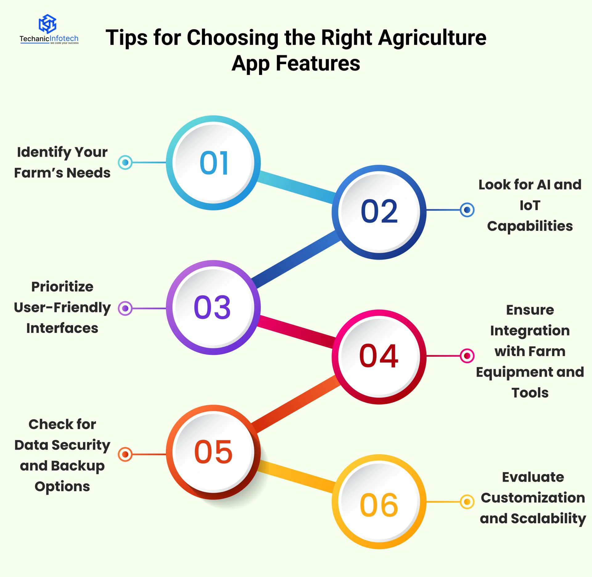Tips for Choosing the Right Agriculture App Features