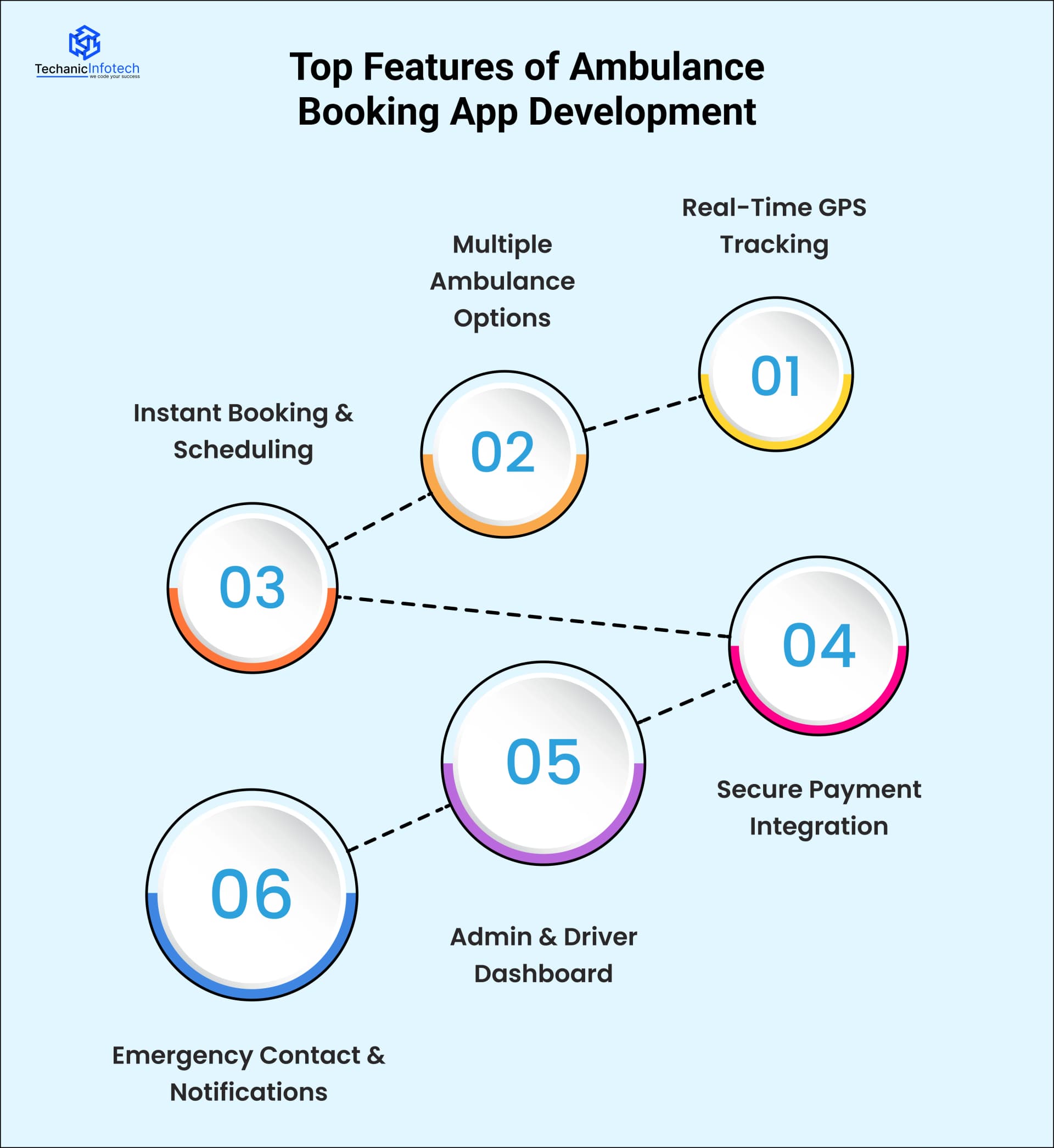 Top Features of Ambulance Booking App Development