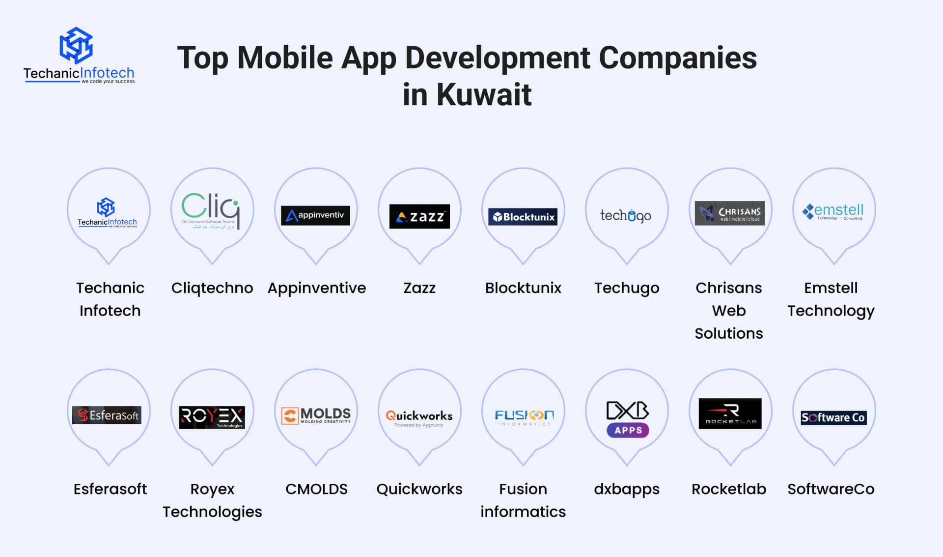 Top App Development Companies in Kuwait