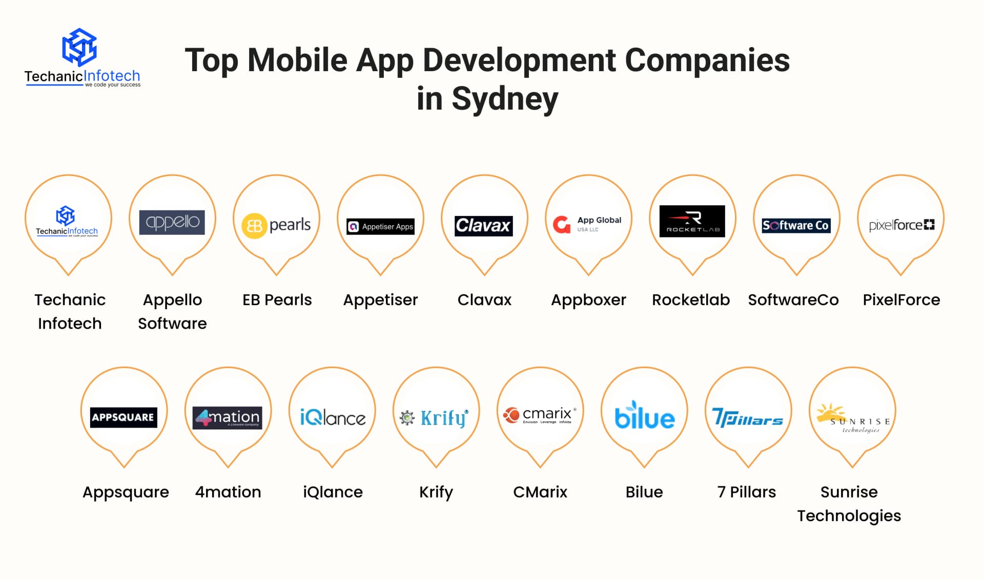 Top Mobile App Development Companies in Sydney