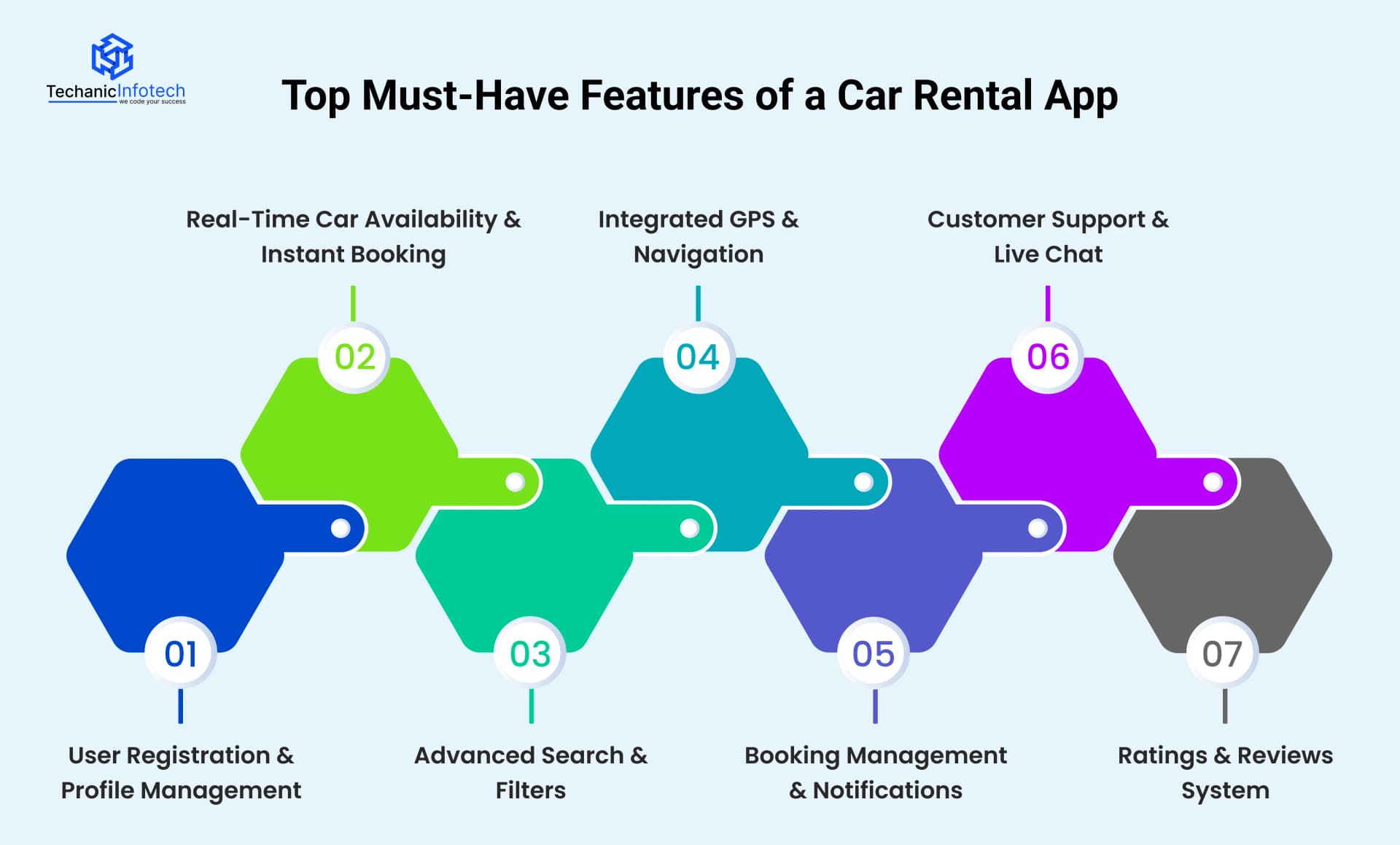 Top Must-Have Features of a Car Rental App