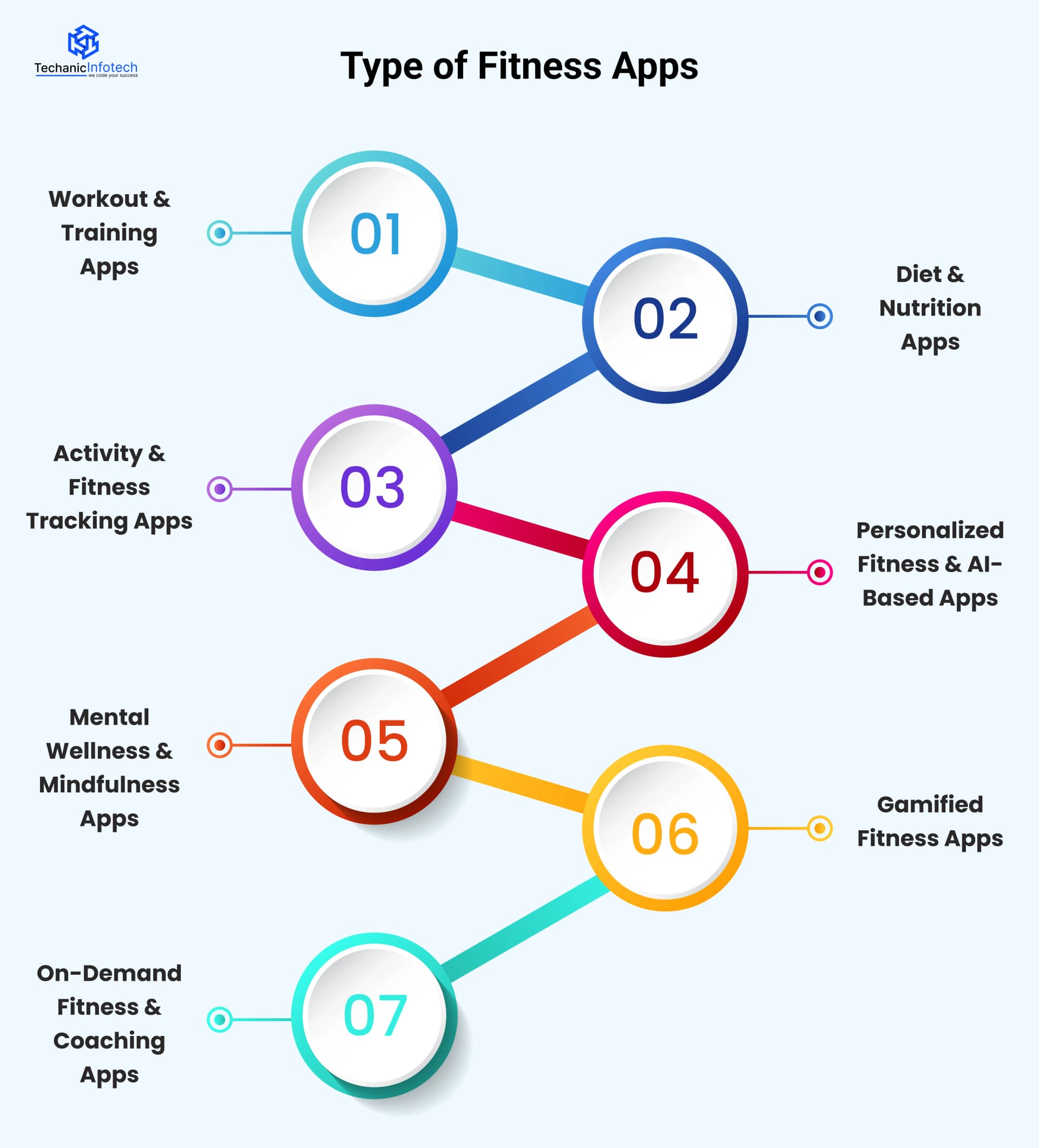 Type of Fitness Apps