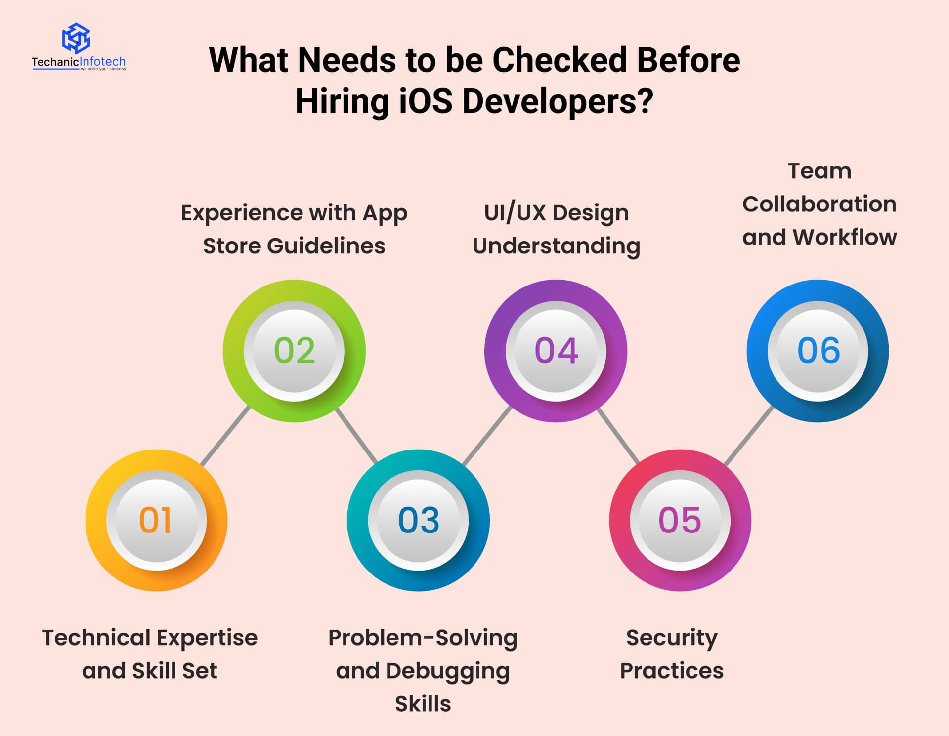 What Needs to be Checked Before Hiring iOS Developers?