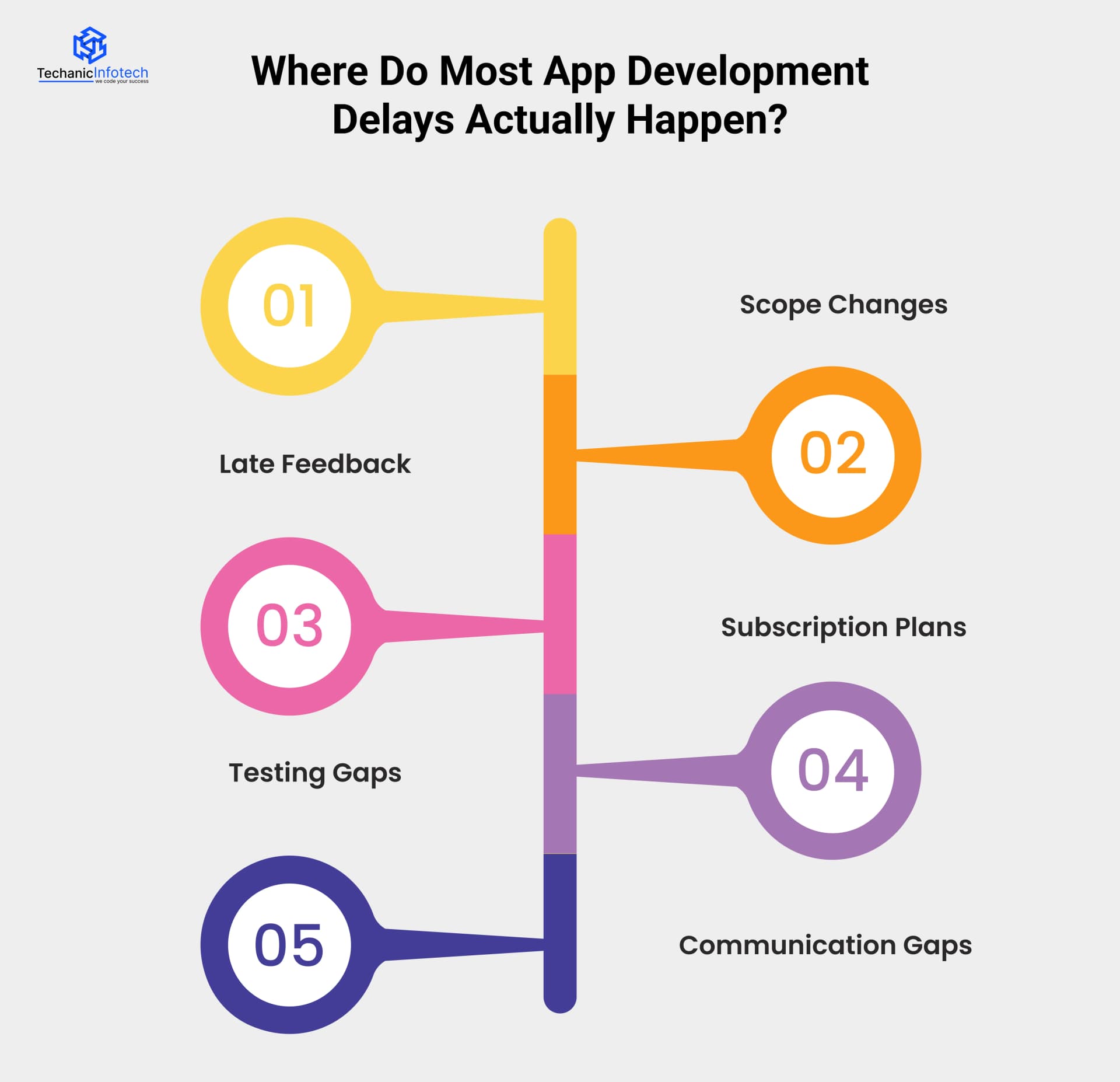 Where Do Most App Development Delays Actually Happen?