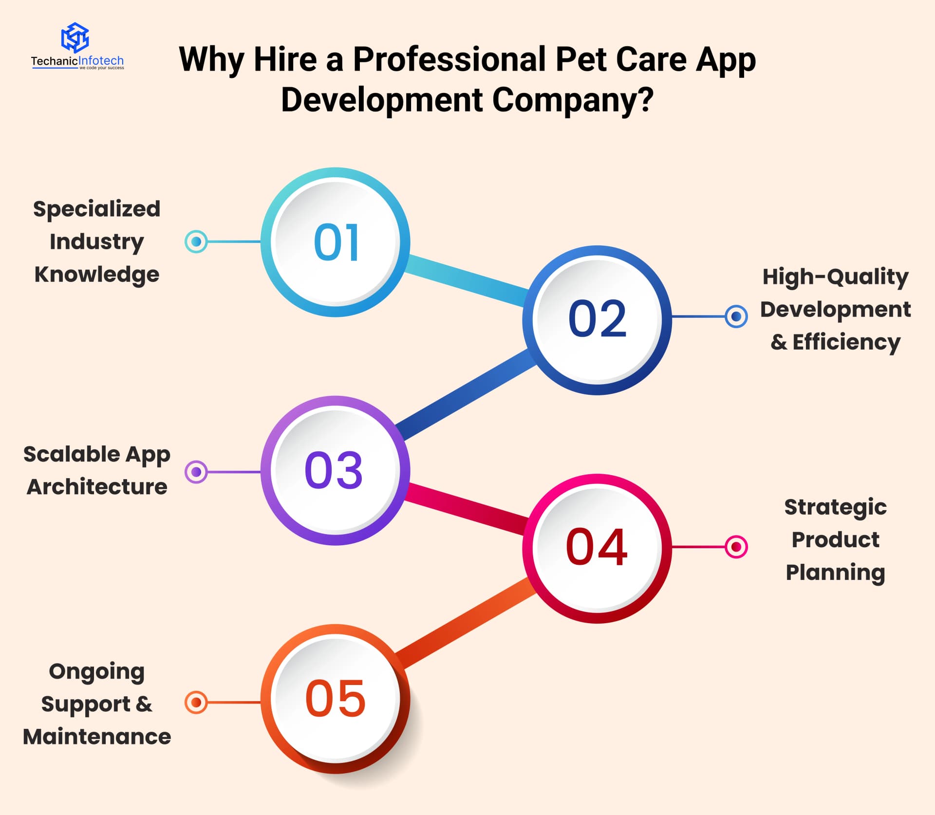 Why Hire a Professional Pet Care App Development Company?