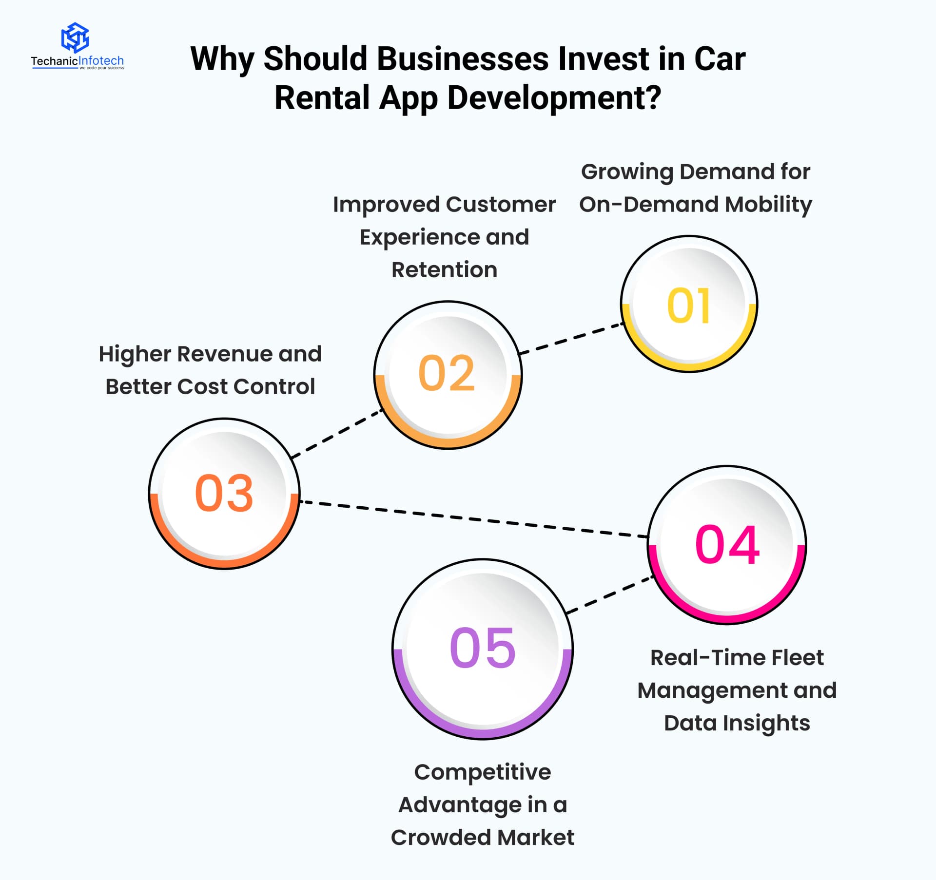 Why Should Businesses Invest in Car Rental App Development