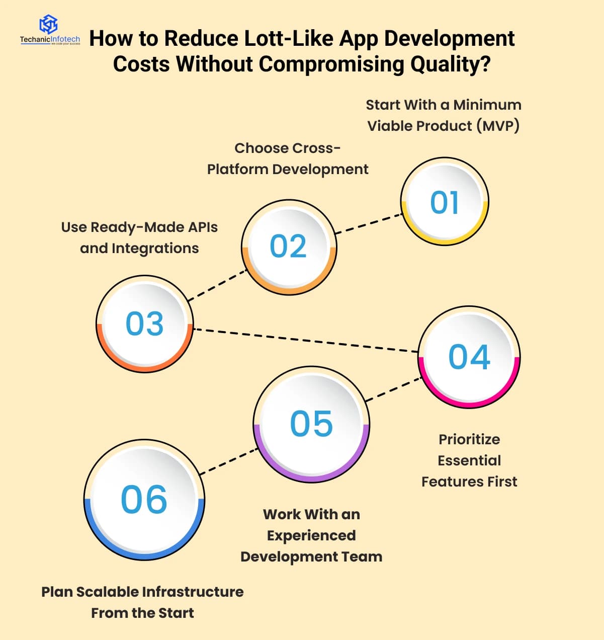 How to Reduce Lott-Like App Development Costs Without Compromising Quality?