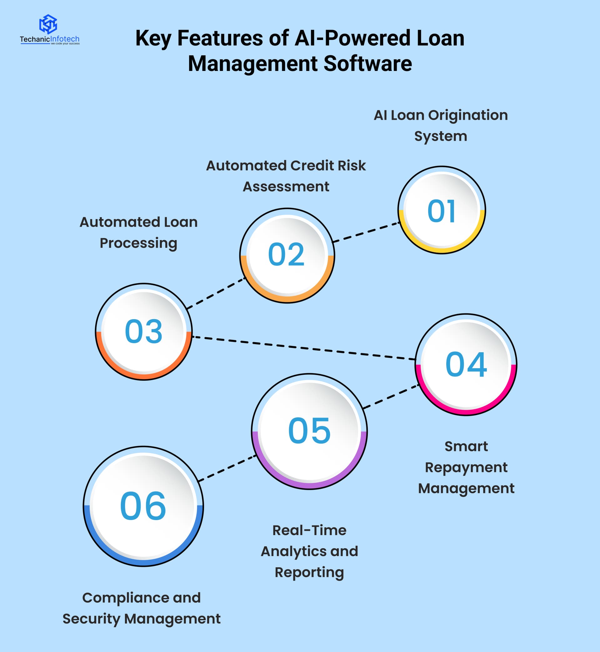 Key Features of AI-Powered Loan Management Software