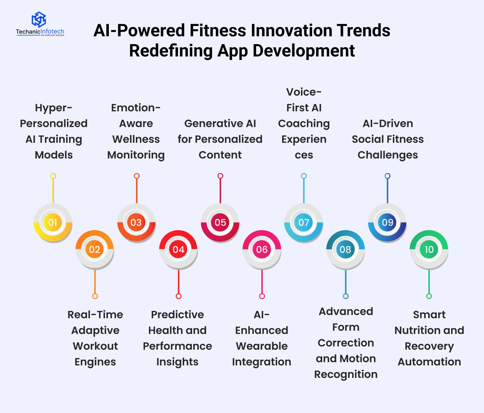 AI-Powered Fitness Innovation Trends Redefining App Development in 2026