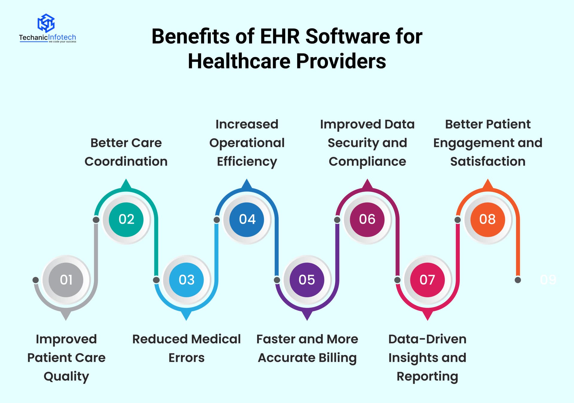 Benefits of EHR Software for Healthcare Providers
