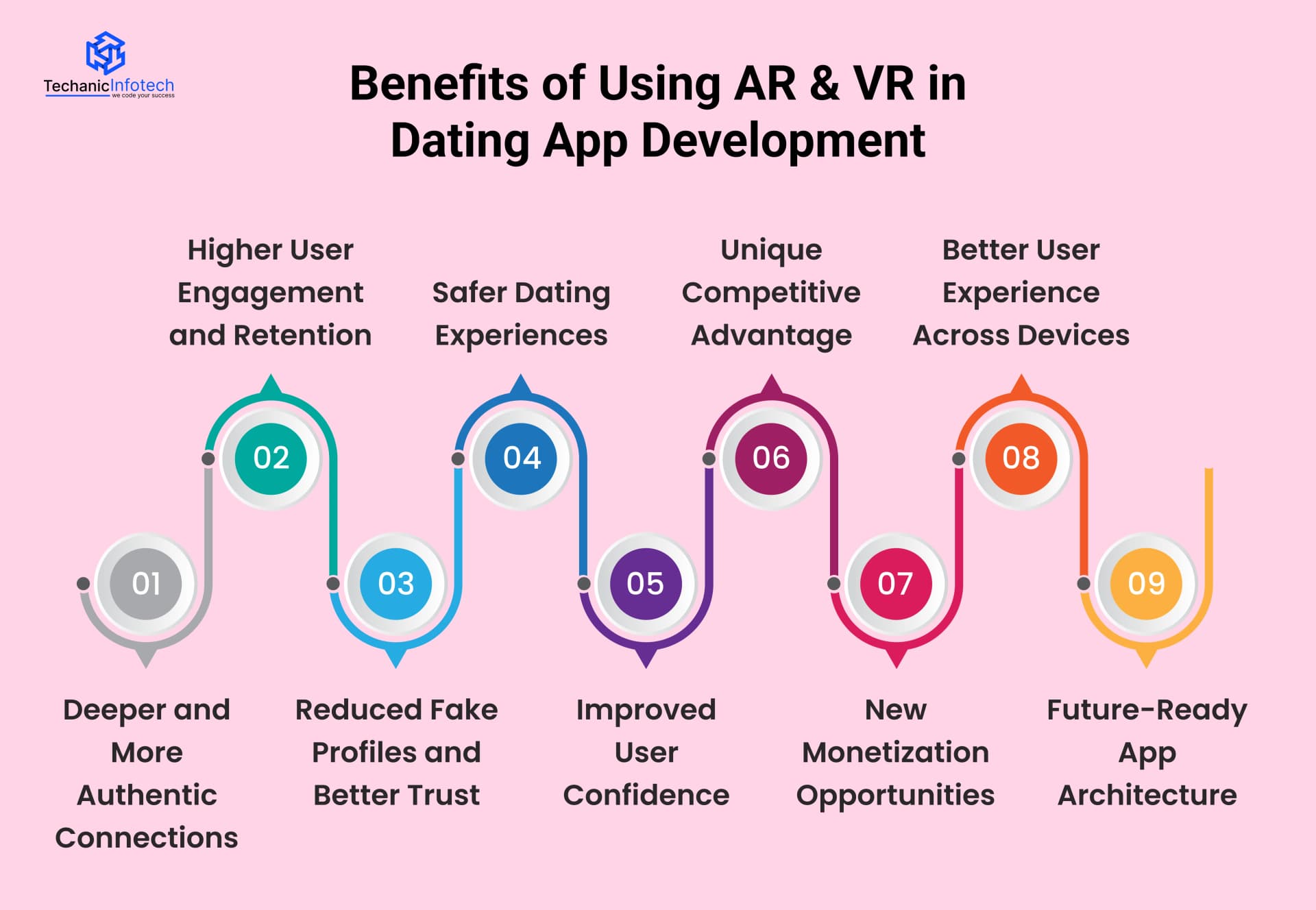 Benefits of Using AR & VR in Dating App Development