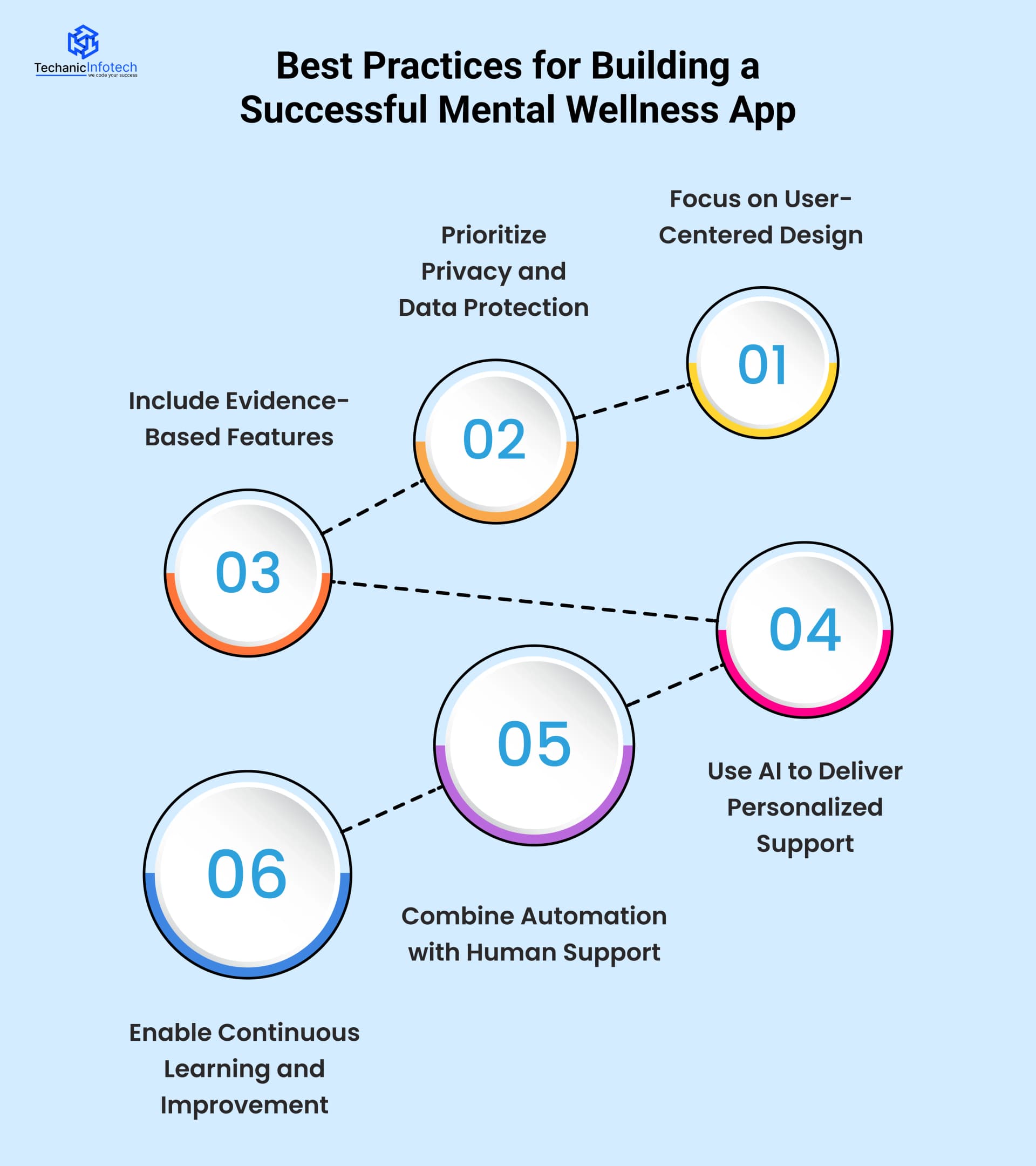 Best Practices for Building a Successful Mental Wellness App