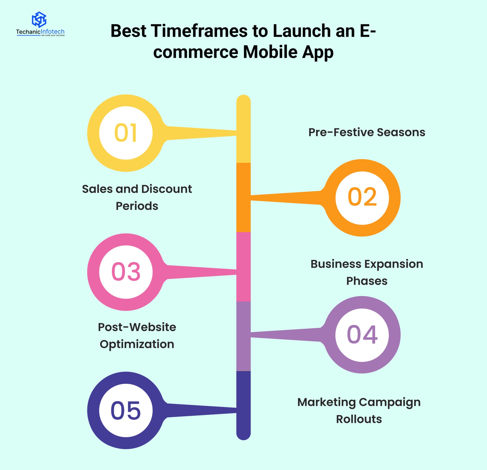 Best Timeframes to Launch an E-commerce Mobile App