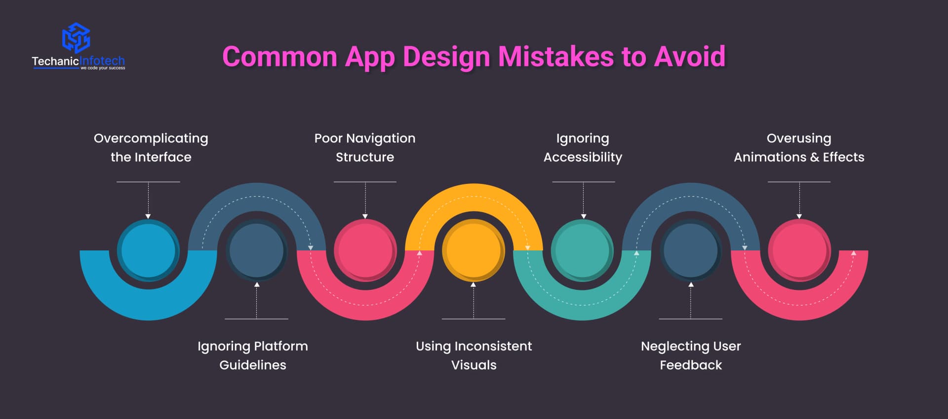 Common App Design Mistakes to Avoid
