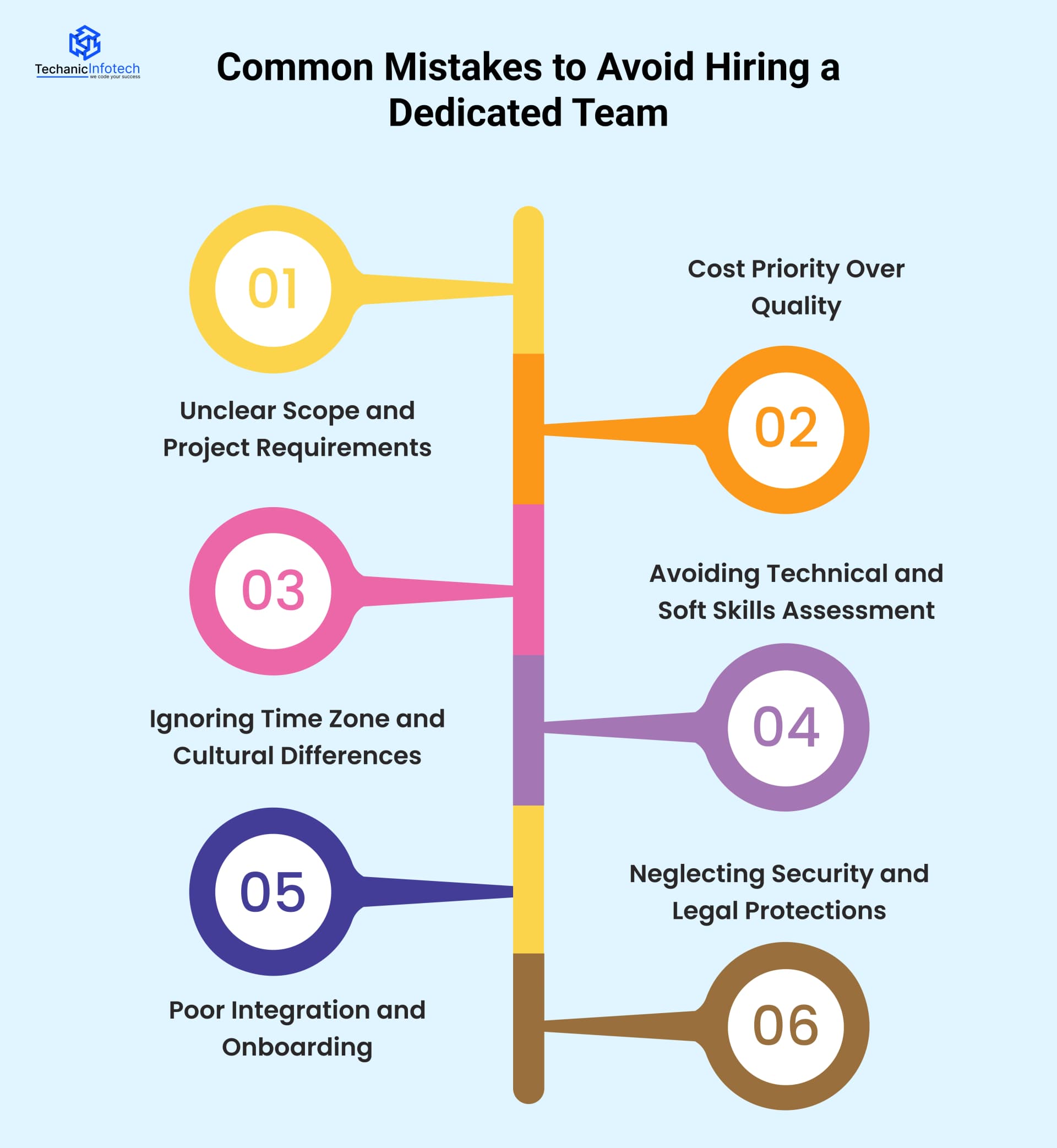 Common Mistakes to Avoid Hiring a Dedicated Team