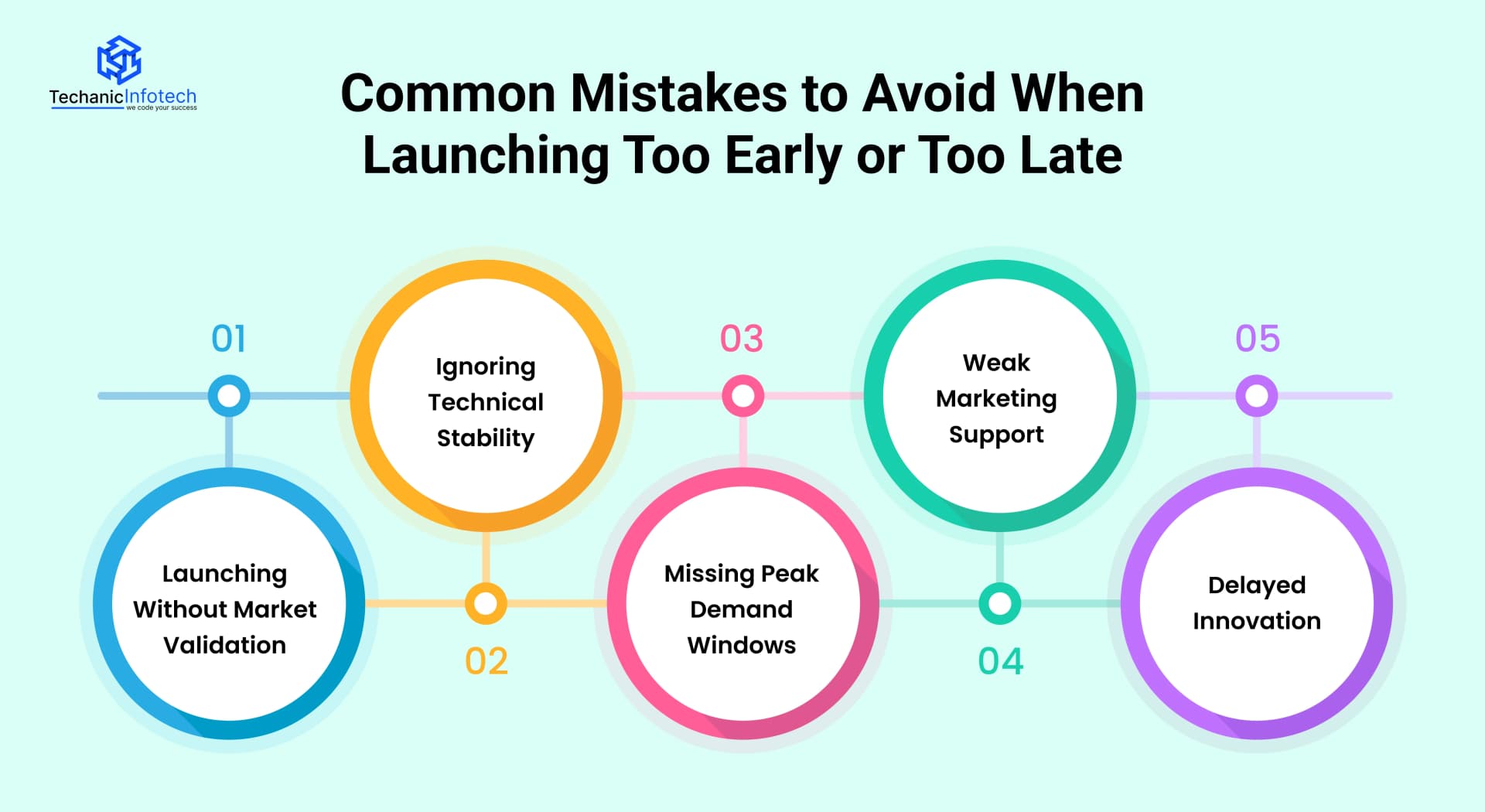 Common Mistakes to Avoid When Launching Too Early or Too Late