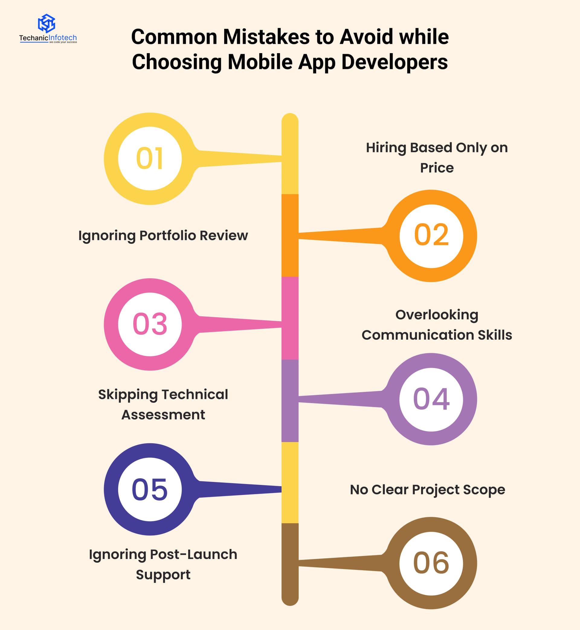 Common Mistakes to Avoid while Choosing Mobile App Developers