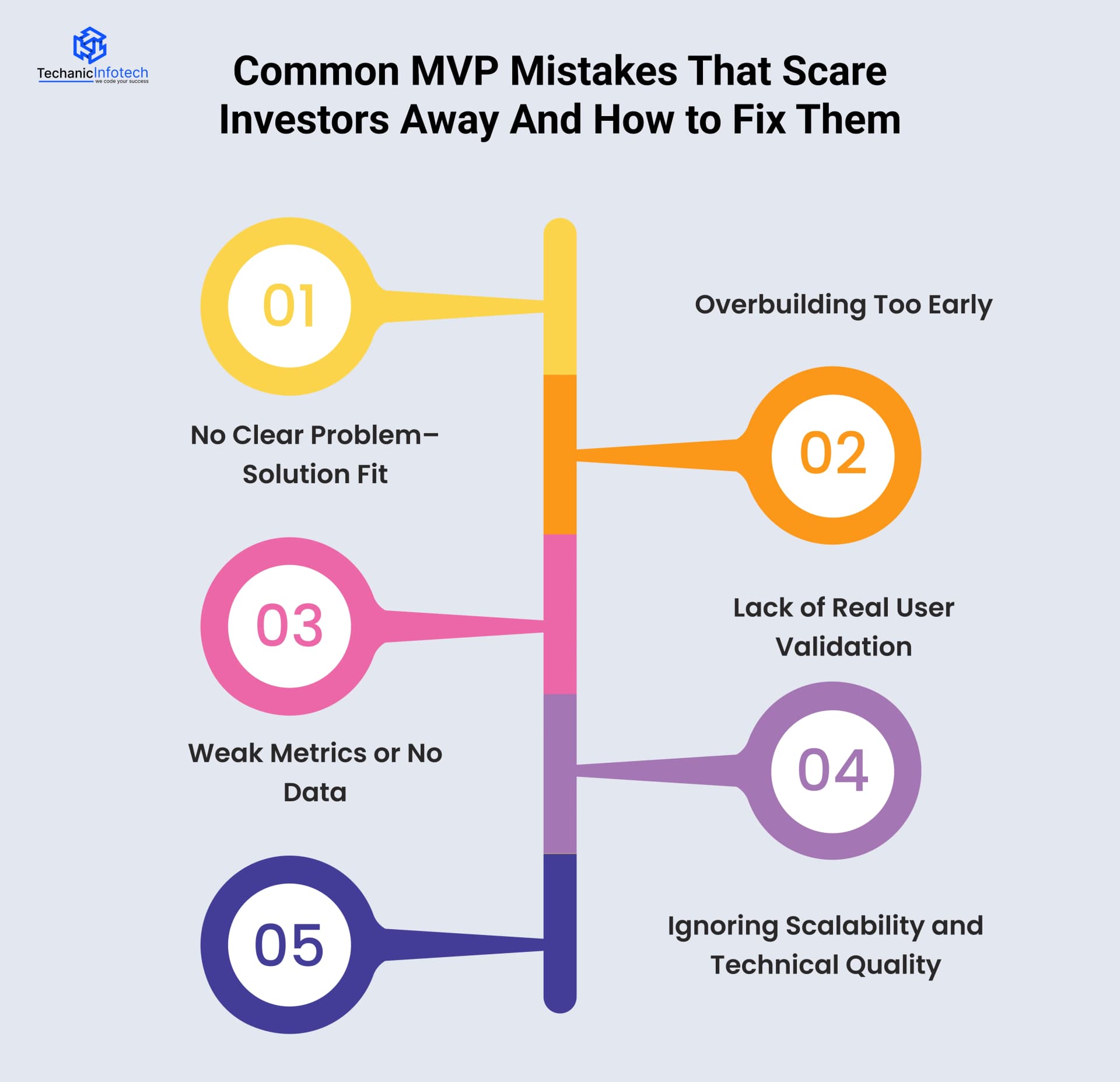 Common MVP Mistakes That Scare Investors Away And How to Fix Them