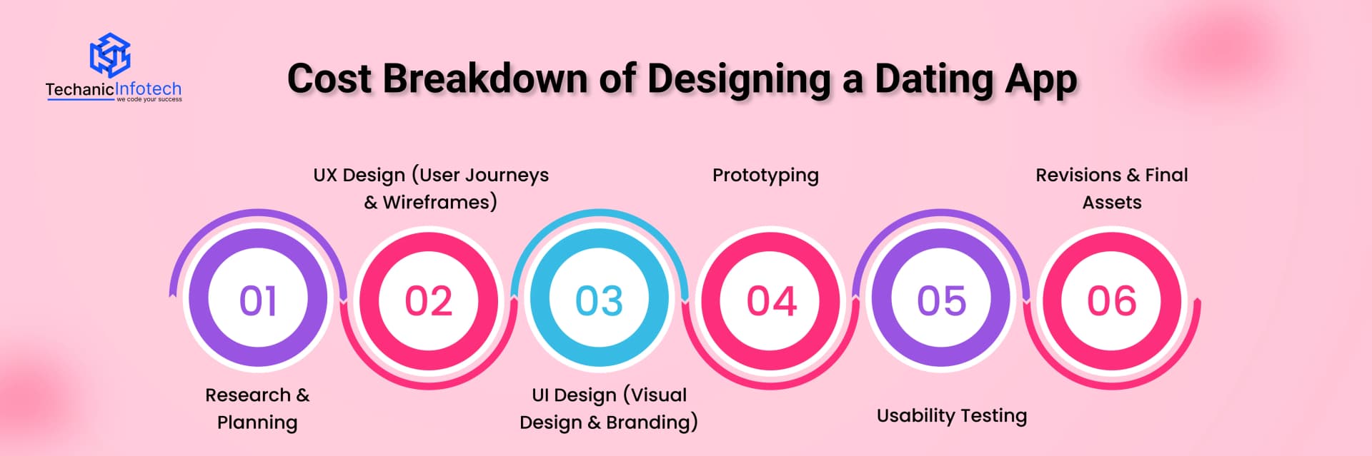 Cost Breakdown of Designing a Dating App